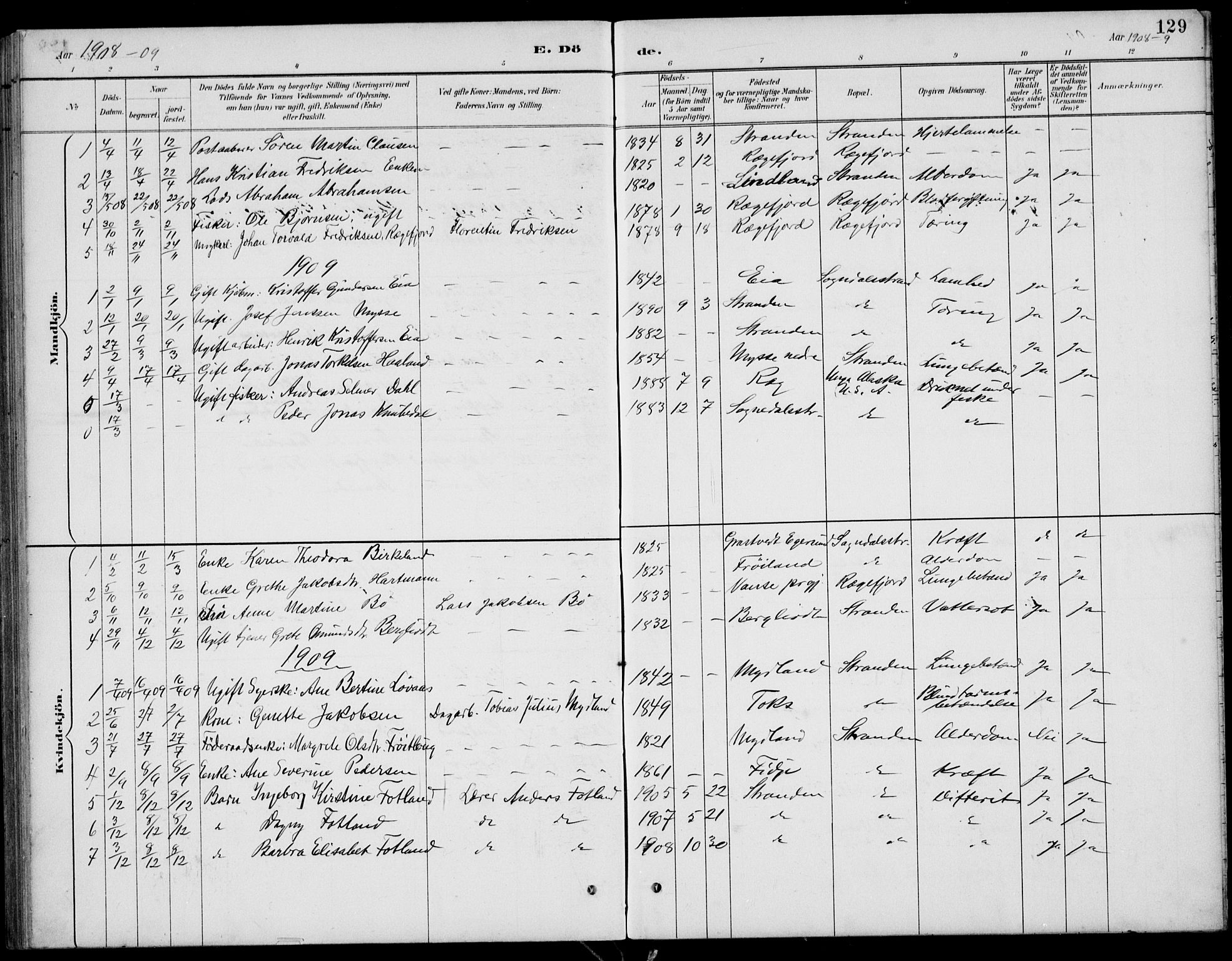 Sokndal sokneprestkontor, SAST/A-101808: Parish register (copy) no. B 5, 1887-1934, p. 129