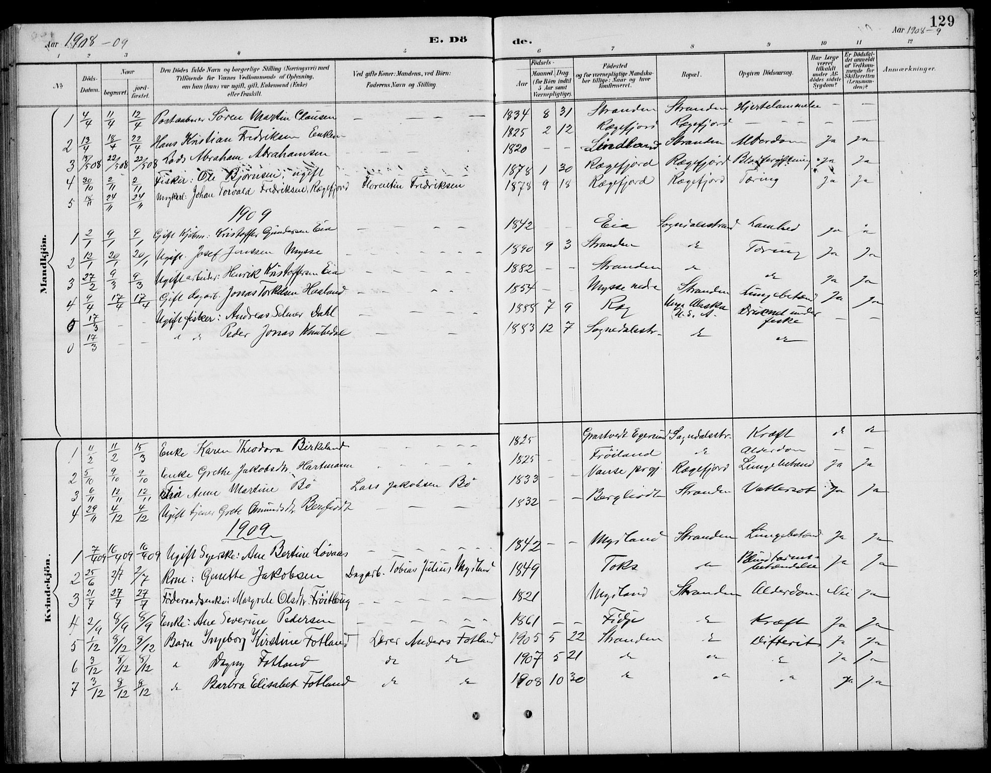 Sokndal sokneprestkontor, AV/SAST-A-101808: Parish register (copy) no. B 5, 1887-1934, p. 129