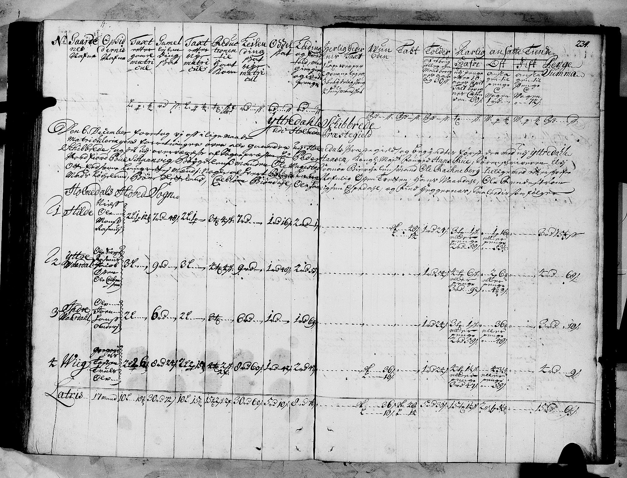 Rentekammeret inntil 1814, Realistisk ordnet avdeling, AV/RA-EA-4070/N/Nb/Nbf/L0147: Sunnfjord og Nordfjord matrikkelprotokoll, 1723, p. 237