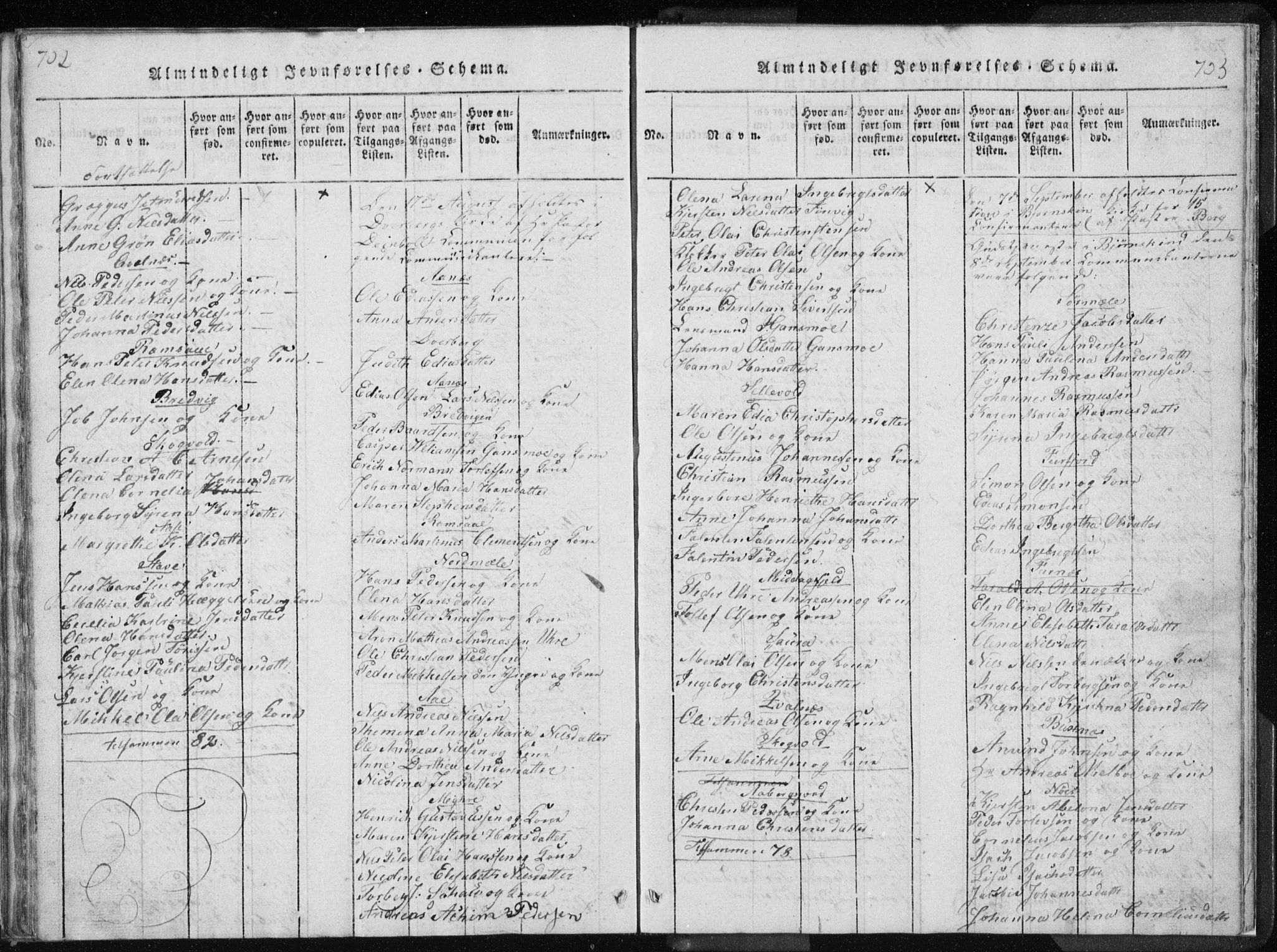 Ministerialprotokoller, klokkerbøker og fødselsregistre - Nordland, AV/SAT-A-1459/897/L1411: Parish register (copy) no. 897C01, 1820-1866, p. 702-703