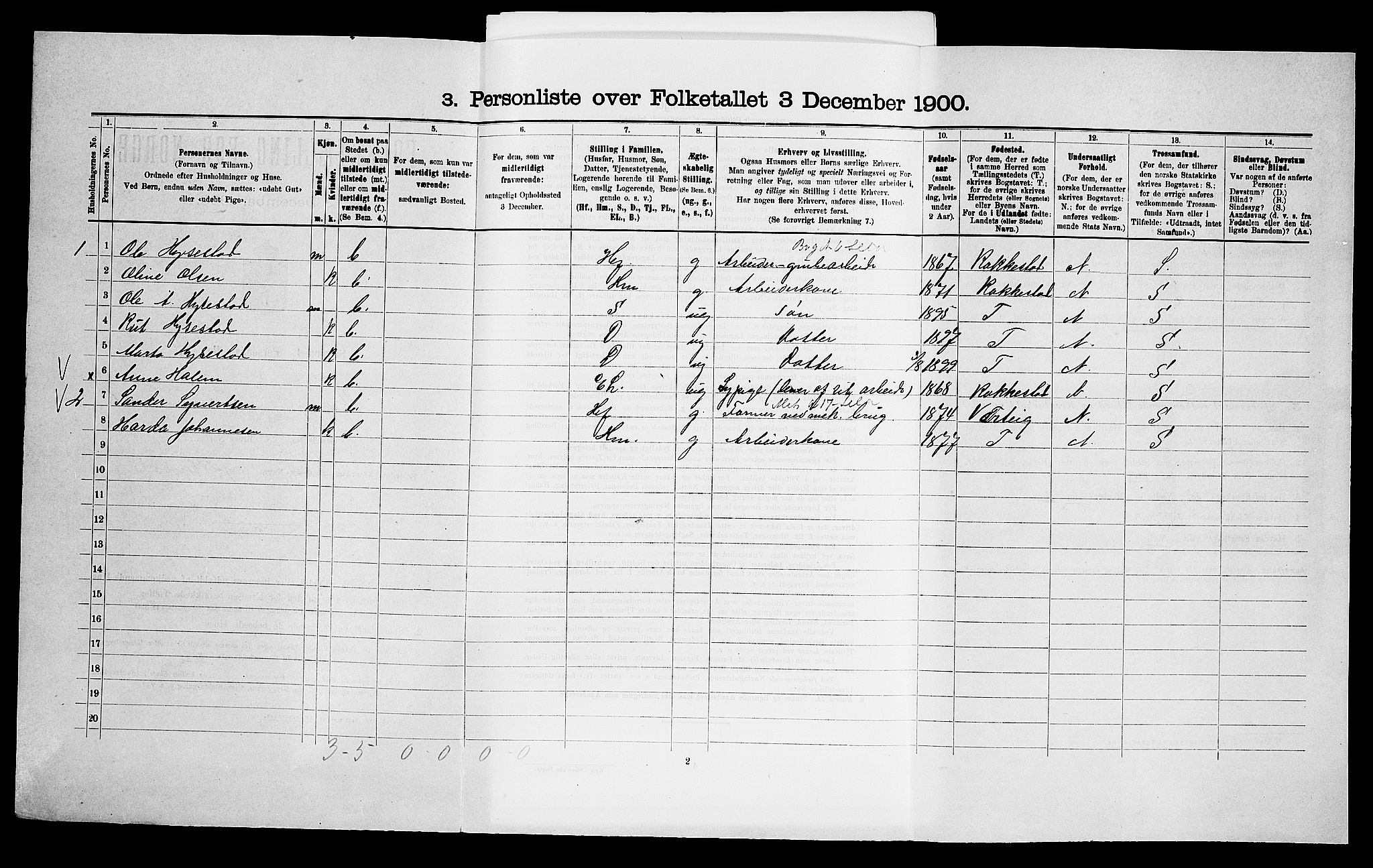 SAO, 1900 census for Skjeberg, 1900, p. 898