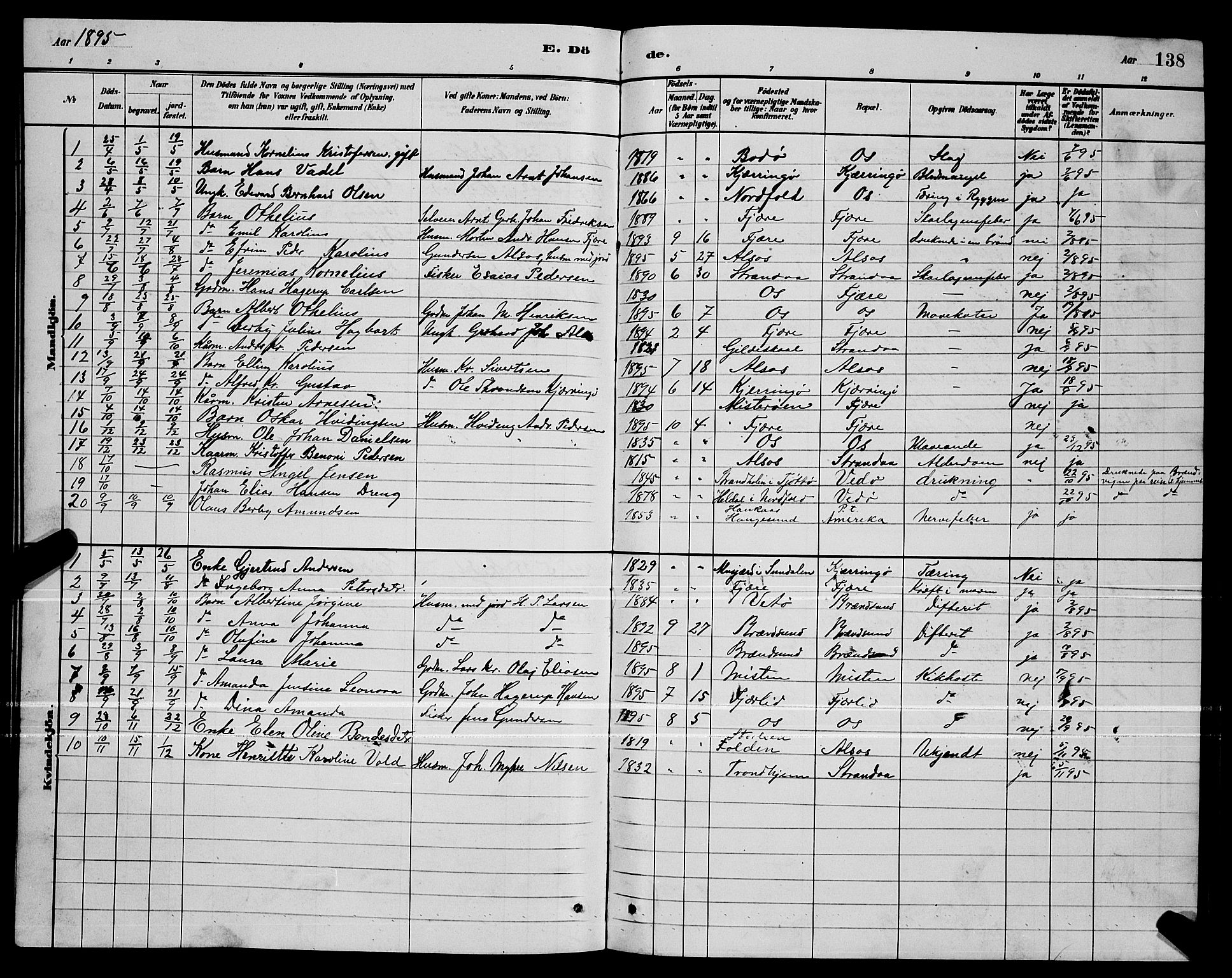 Ministerialprotokoller, klokkerbøker og fødselsregistre - Nordland, SAT/A-1459/803/L0076: Parish register (copy) no. 803C03, 1882-1897, p. 138