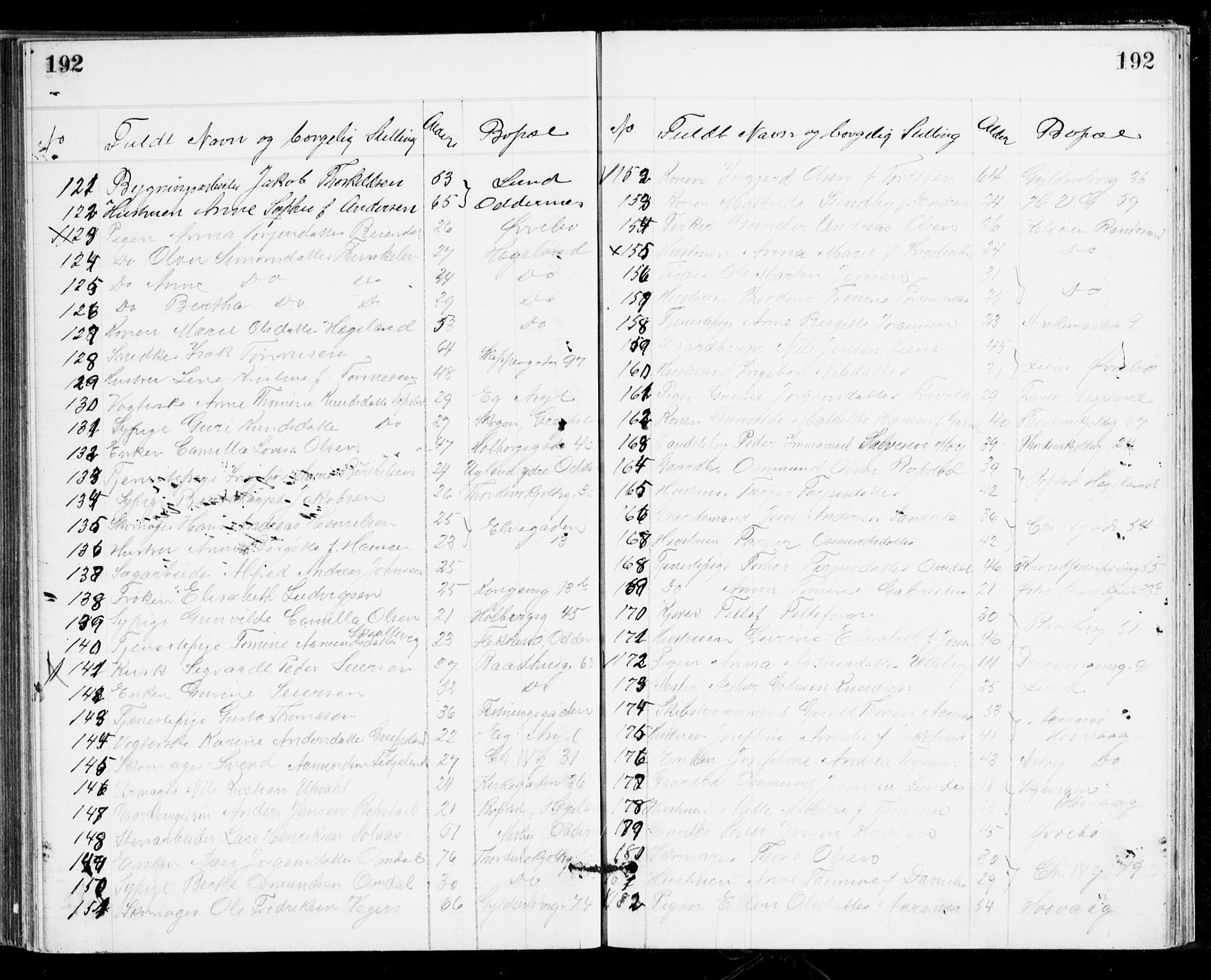 Den evangelisk-lutherske frikirke, Kristiansand, AV/SAK-1292-0017/F/Fa/L0002: Dissenter register no. F 10, 1889-1892, p. 192