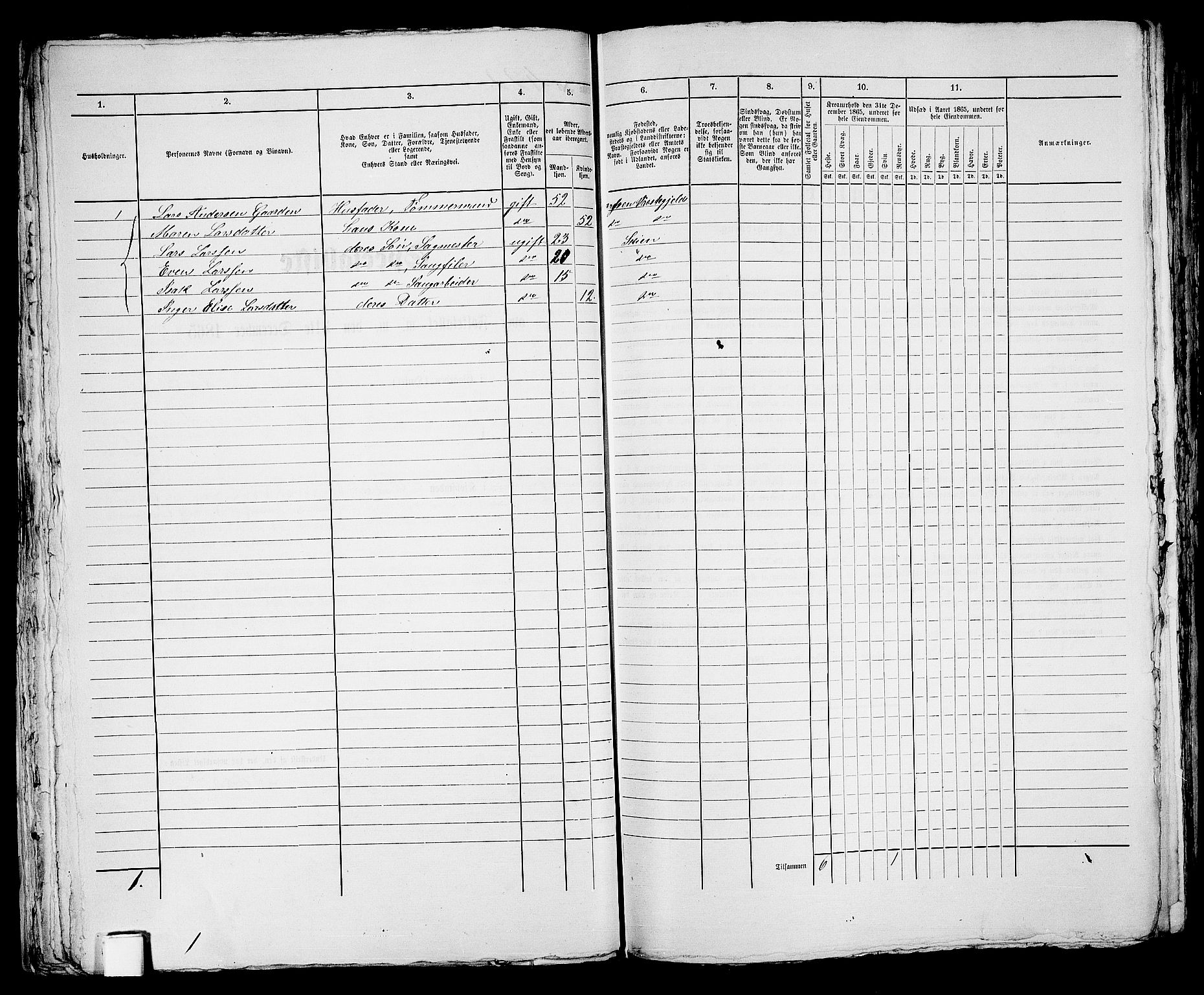 RA, 1865 census for Skien, 1865, p. 870