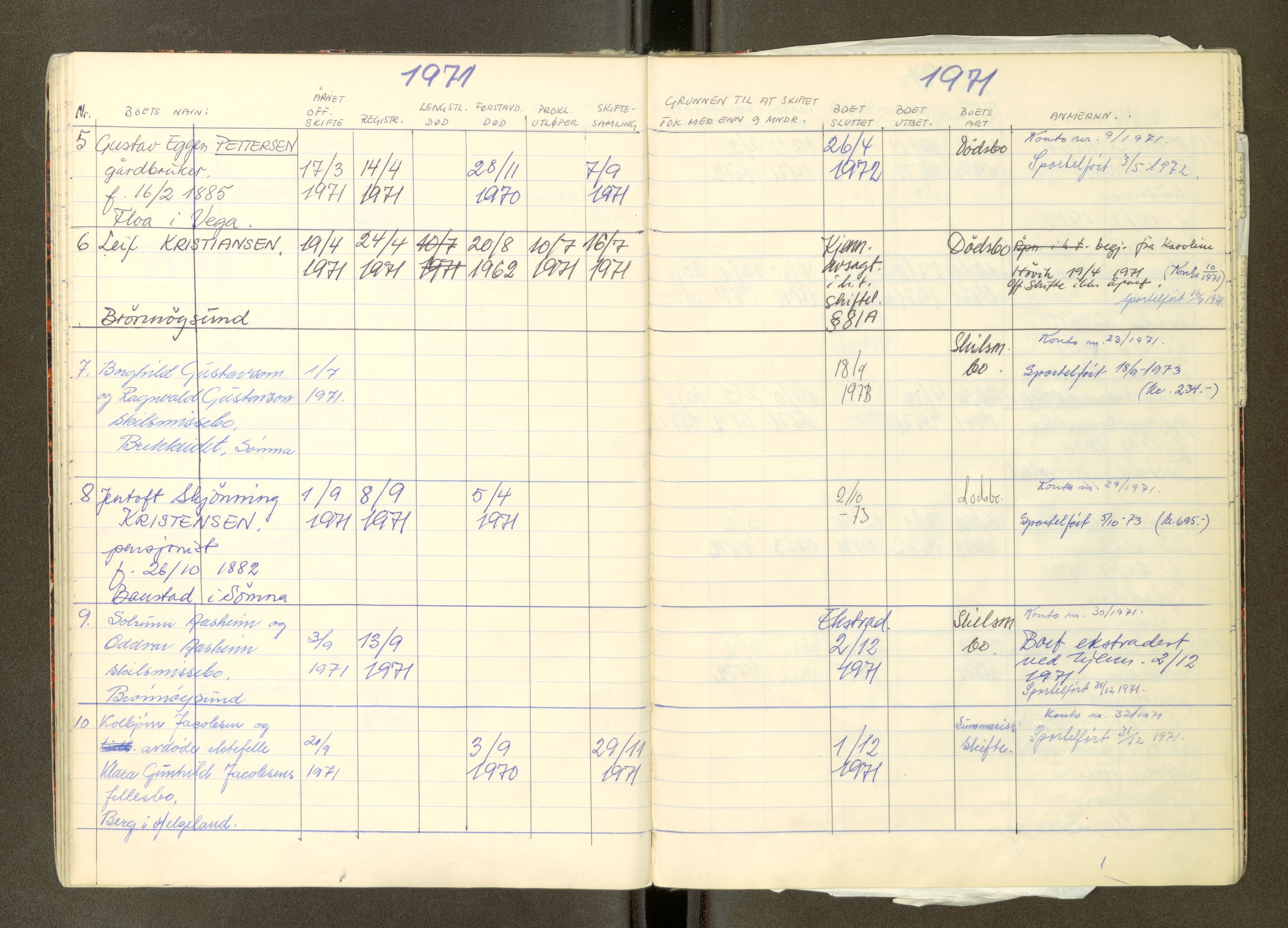 Brønnøy sorenskriveri, AV/SAT-A-4170/1/3/3Ca/L0004: Skifteregister, 1956-1974