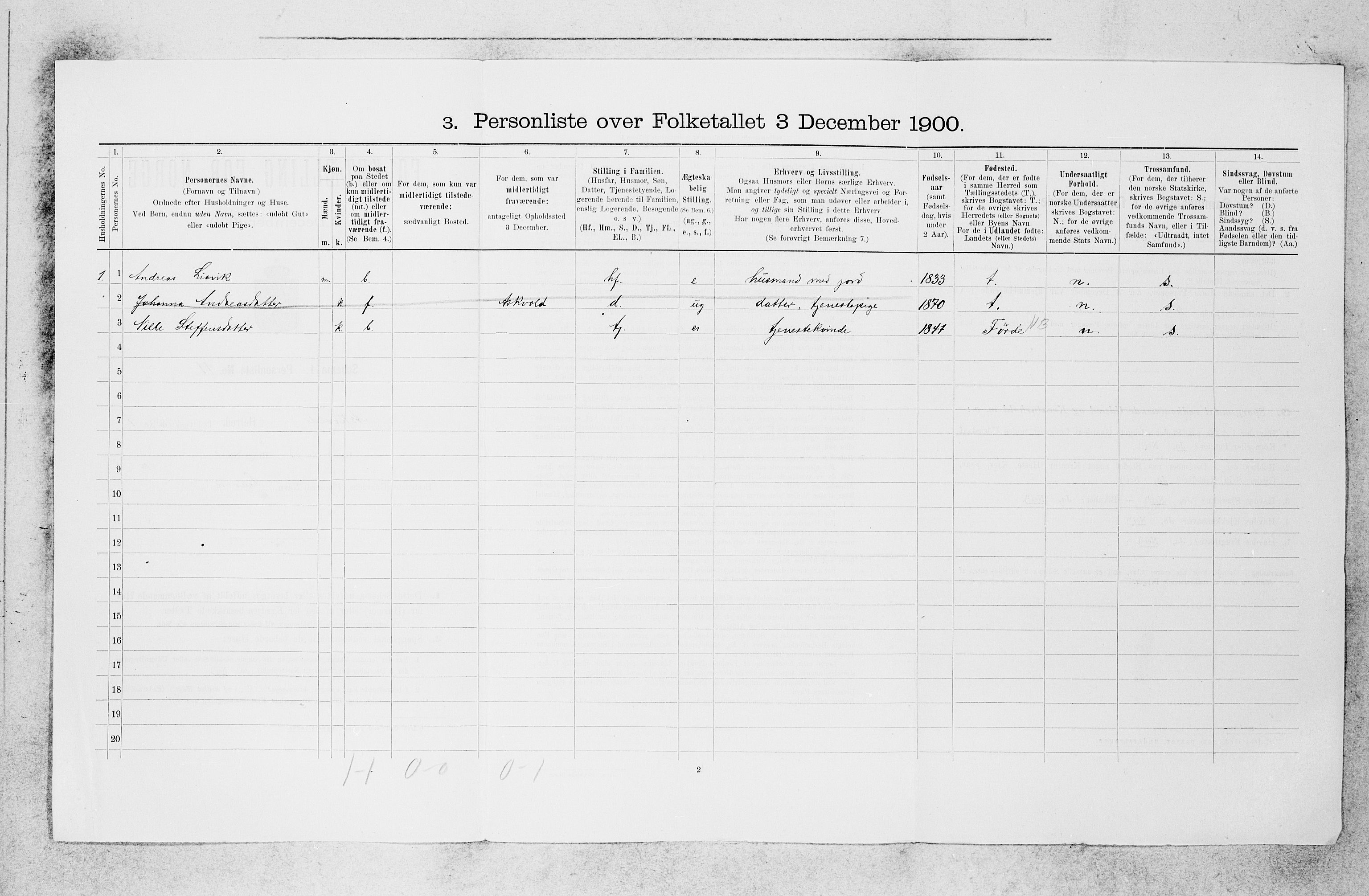 SAB, 1900 census for Askvoll, 1900, p. 96