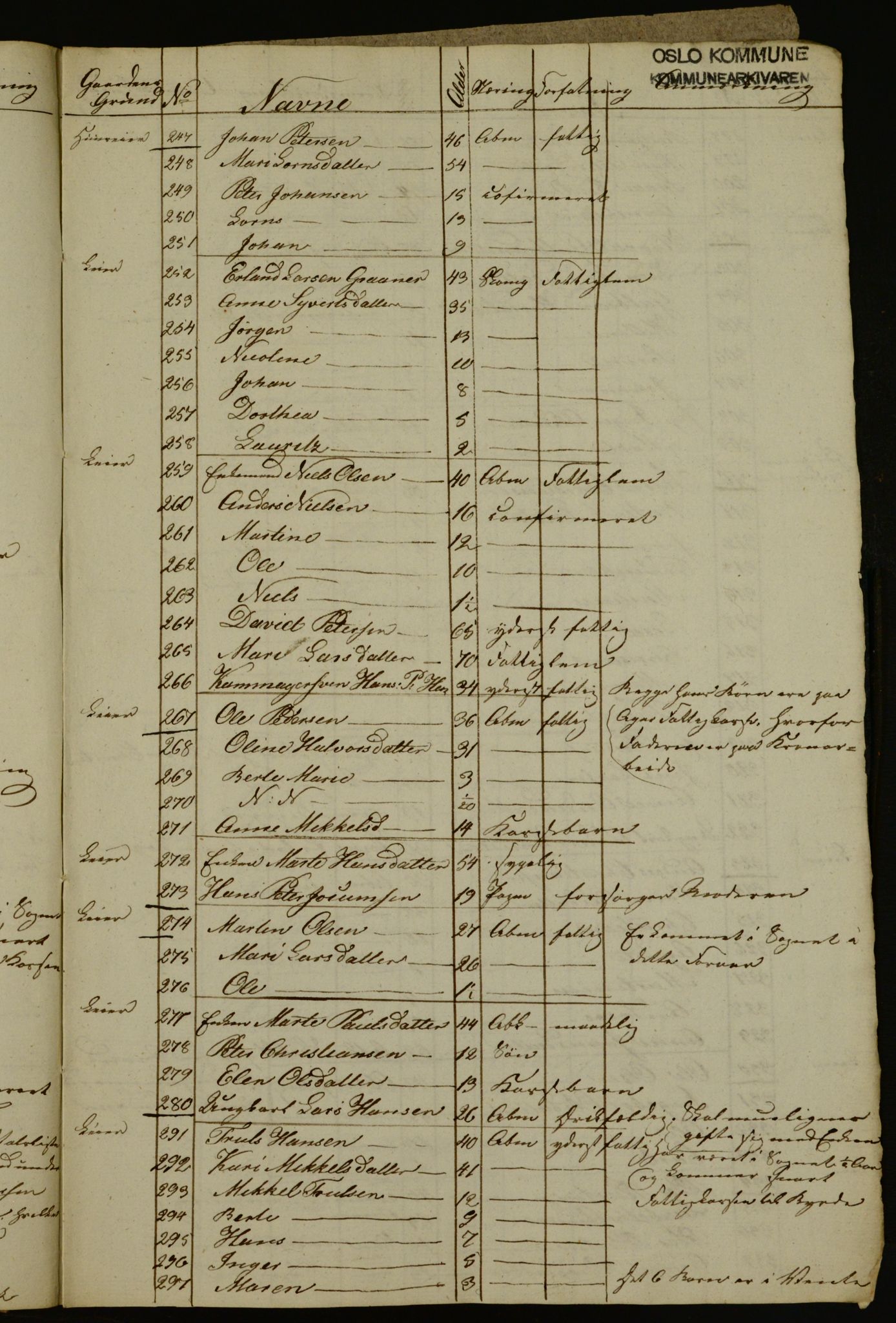 OBA, Census for Aker 1835, 1835