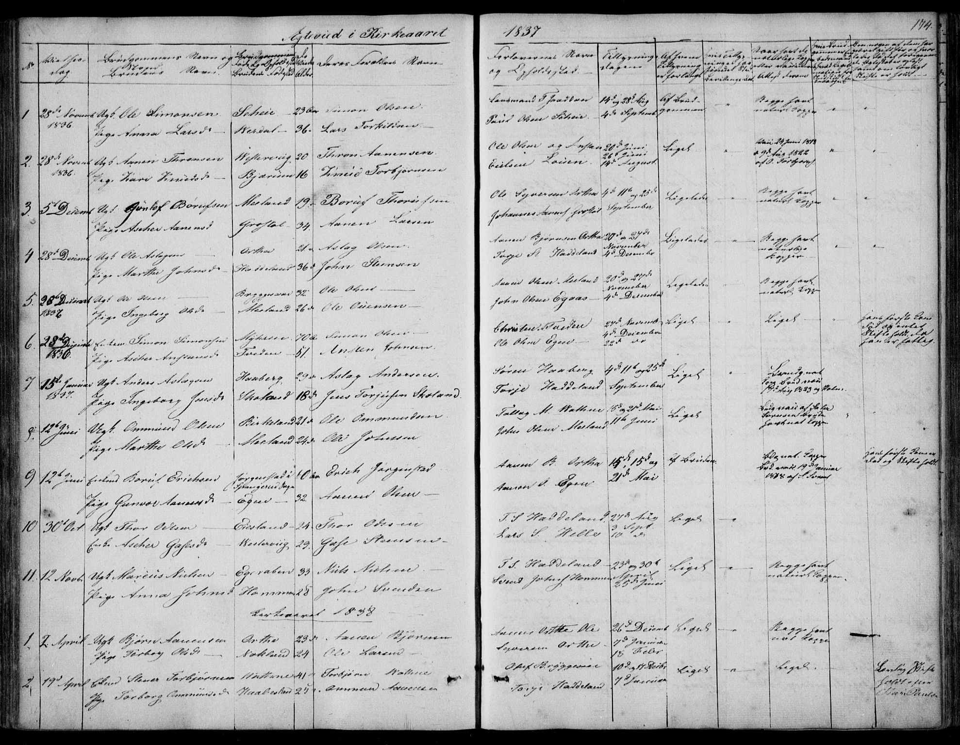 Hægebostad sokneprestkontor, AV/SAK-1111-0024/F/Fa/Fab/L0002: Parish register (official) no. A 2, 1836-1872, p. 174