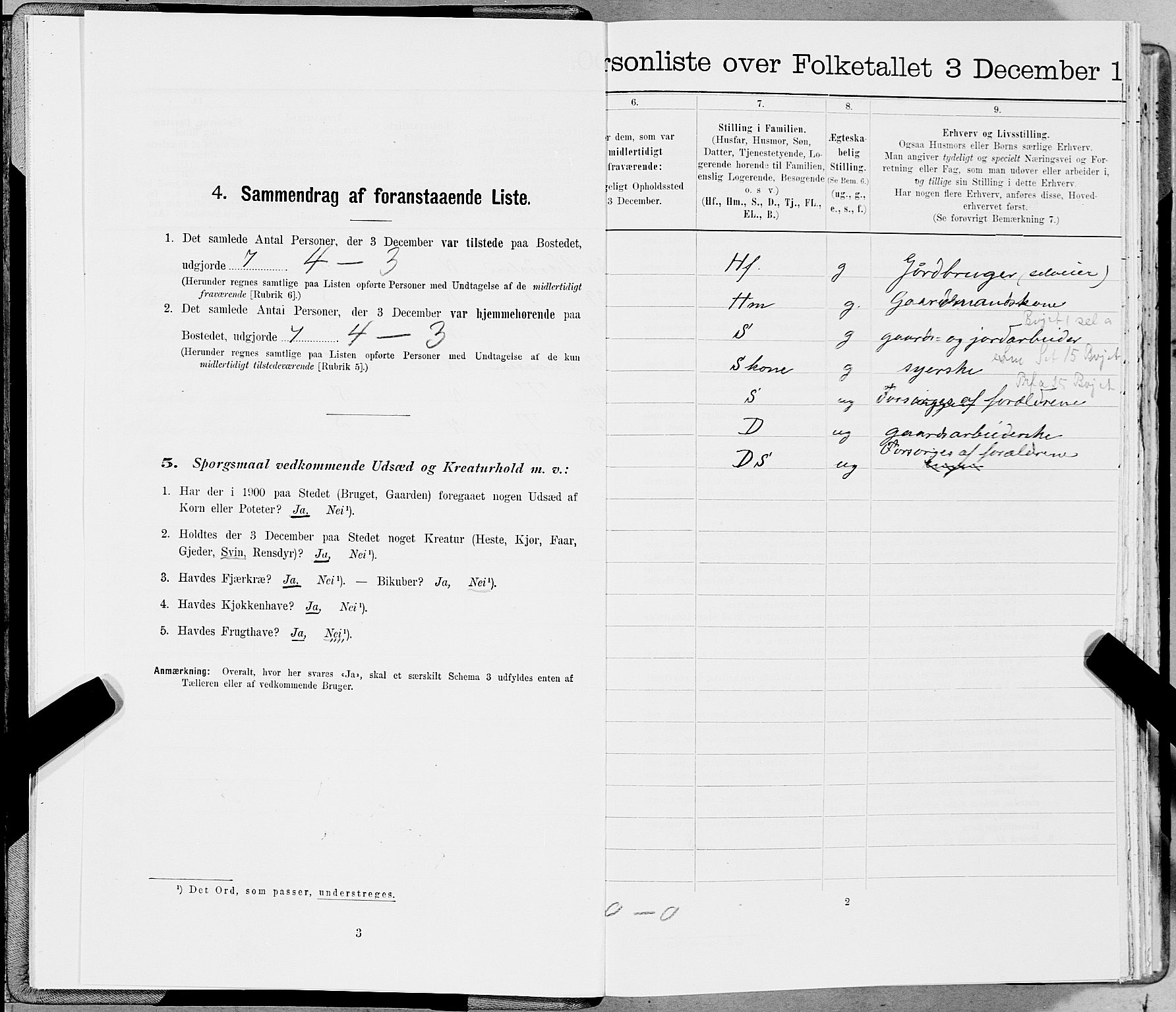 SAT, 1900 census for Stod, 1900, p. 40