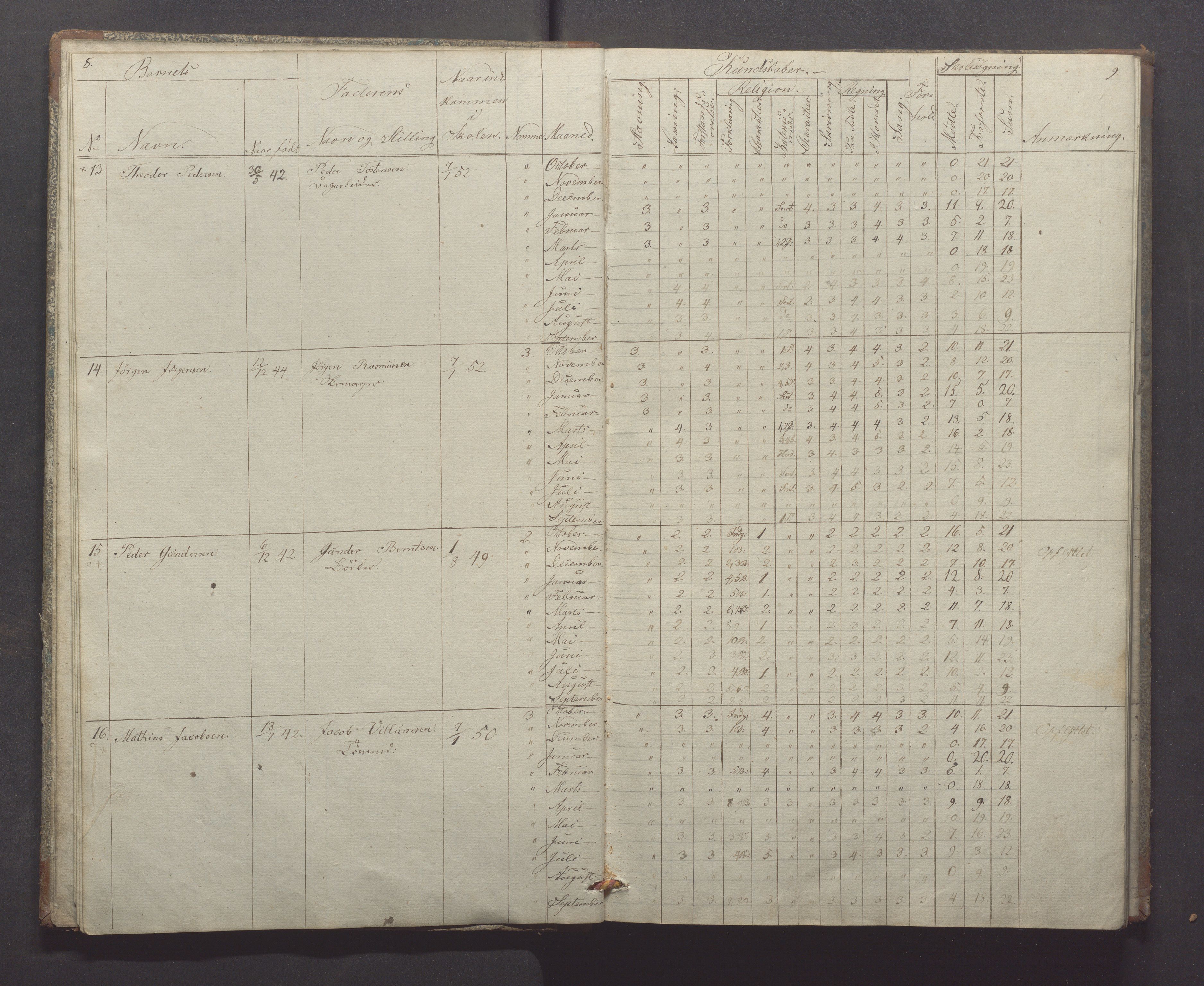 Egersund kommune (Ladested) - Egersund almueskole/folkeskole, IKAR/K-100521/H/L0004: Skoleprotokoll - Folkeskolen, 1. klasse, 1852-1858, p. 8-9