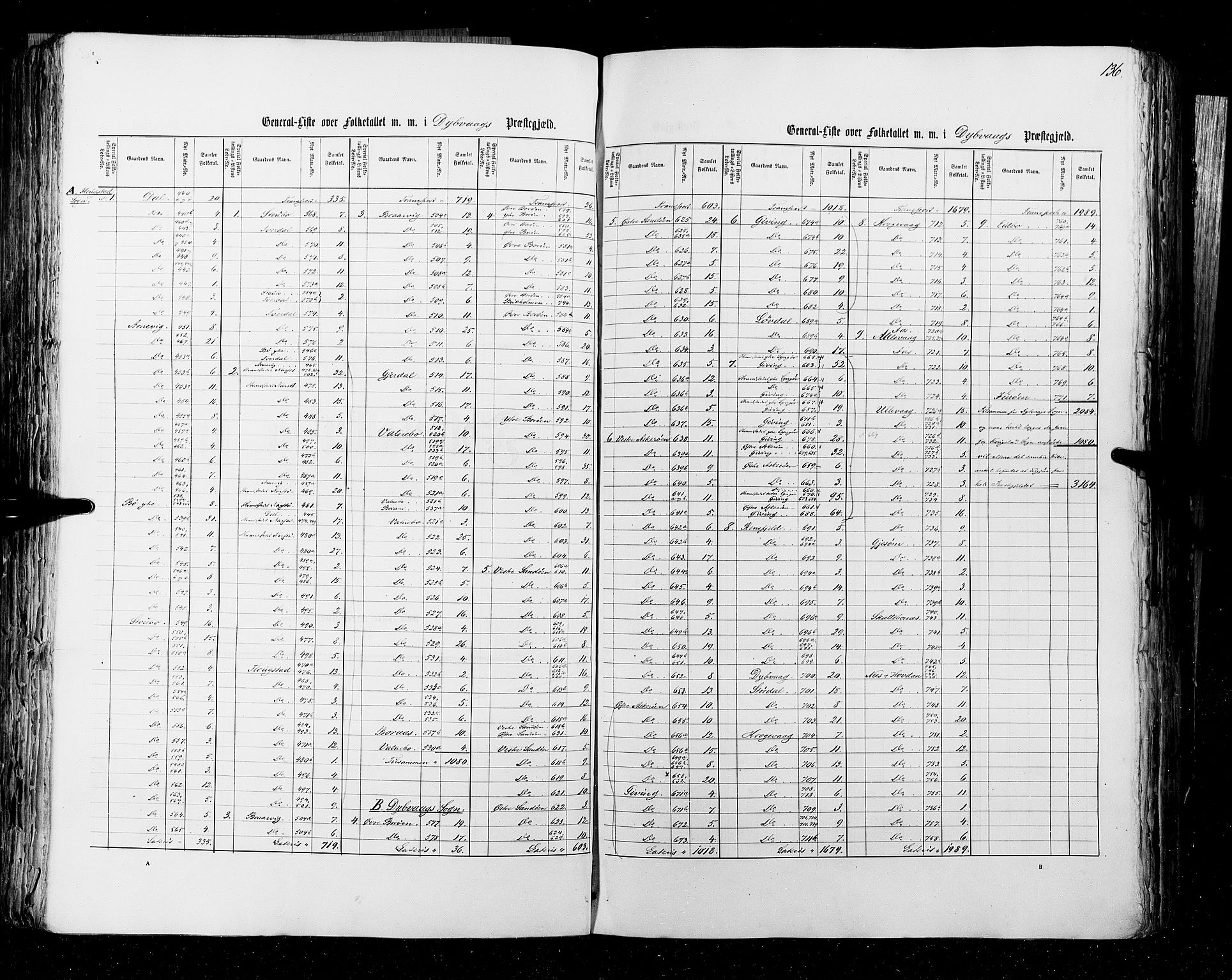 RA, Census 1855, vol. 3: Bratsberg amt, Nedenes amt og Lister og Mandal amt, 1855, p. 136