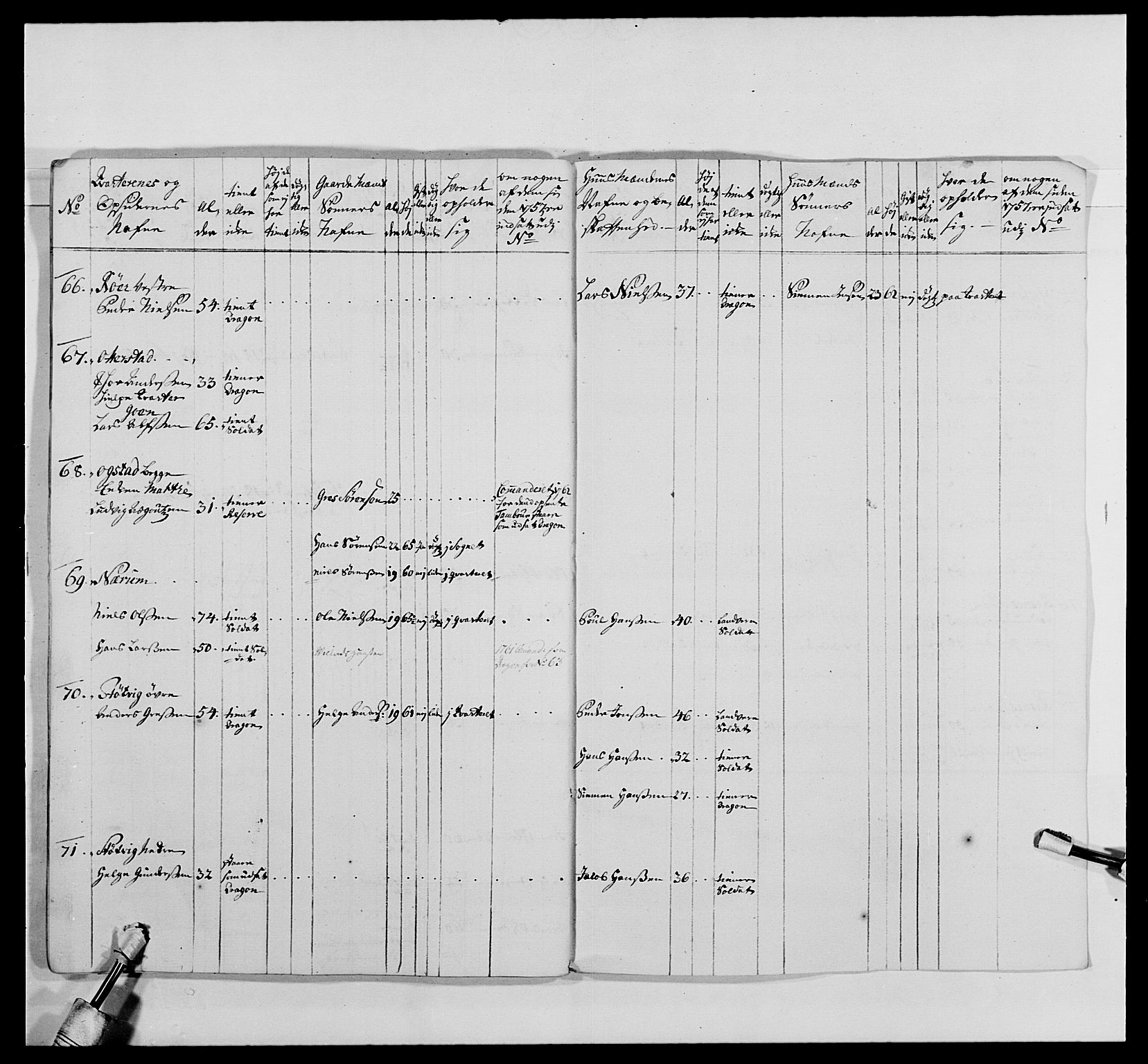 Kommanderende general (KG I) med Det norske krigsdirektorium, AV/RA-EA-5419/E/Ea/L0478: 2. Sønnafjelske dragonregiment, 1765-1767, p. 144