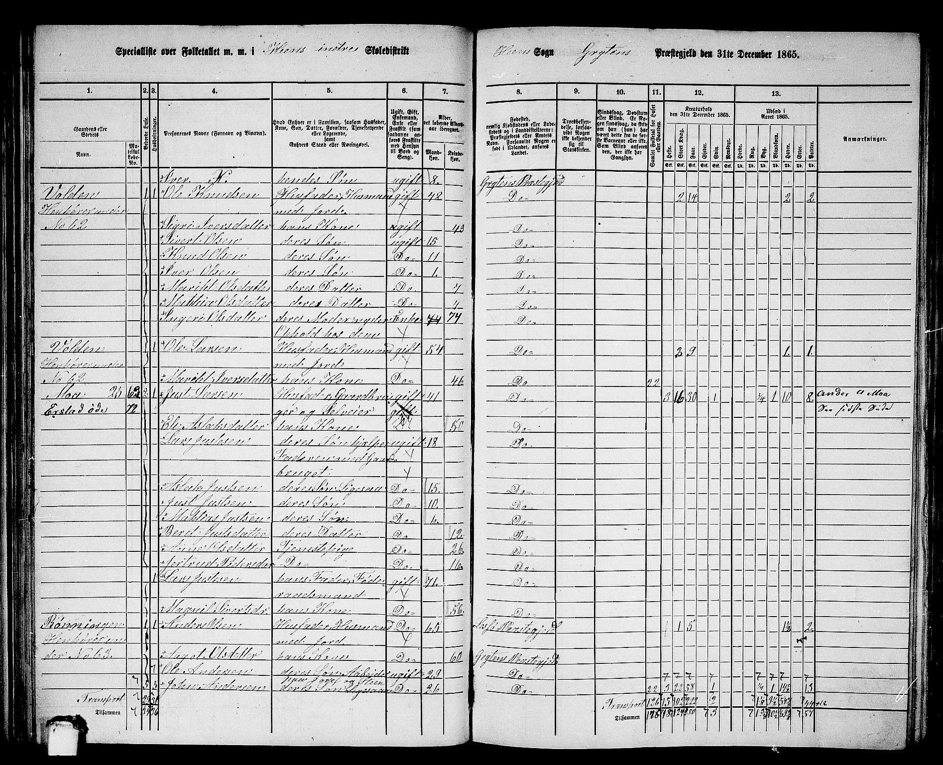 RA, 1865 census for Grytten, 1865, p. 52