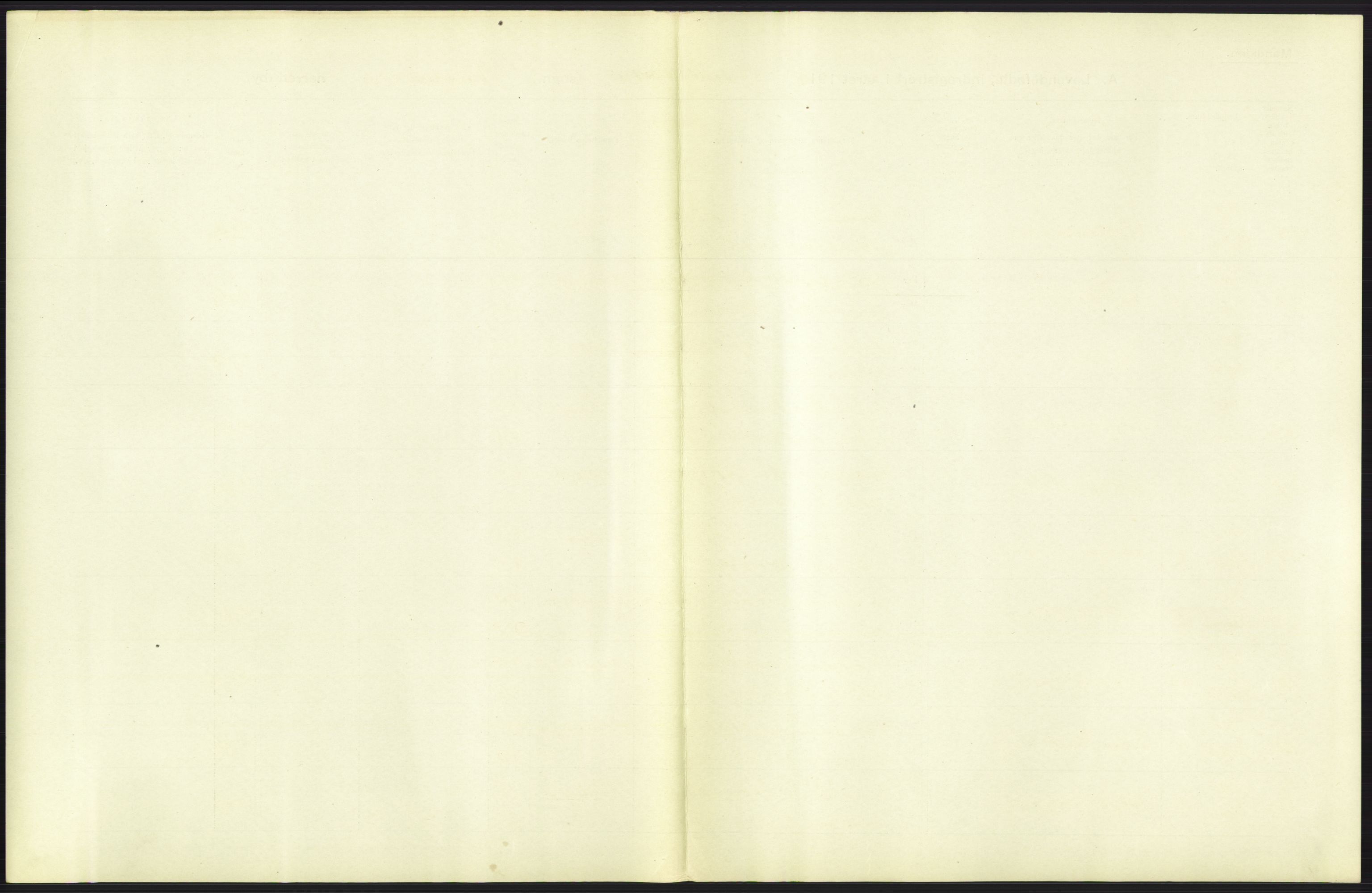 Statistisk sentralbyrå, Sosiodemografiske emner, Befolkning, RA/S-2228/D/Df/Dfb/Dfba/L0006: Kristiania: Levendefødte menn., 1911, p. 43