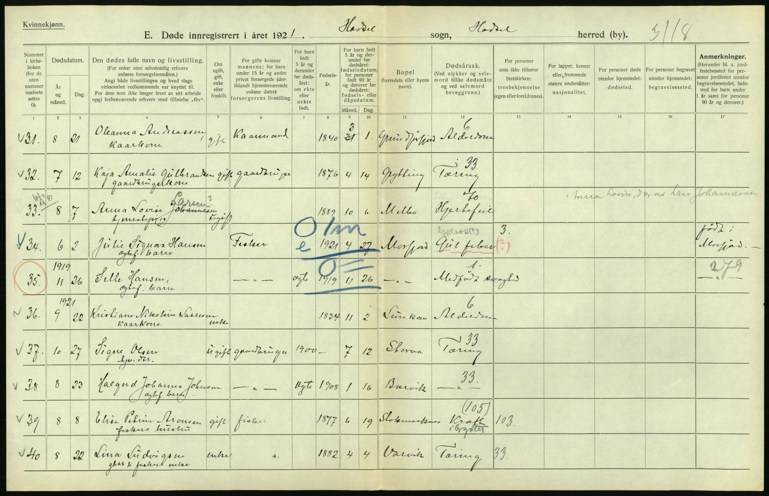 Statistisk sentralbyrå, Sosiodemografiske emner, Befolkning, RA/S-2228/D/Df/Dfc/Dfca/L0051: Nordland fylke: Døde. Bygder og byer., 1921