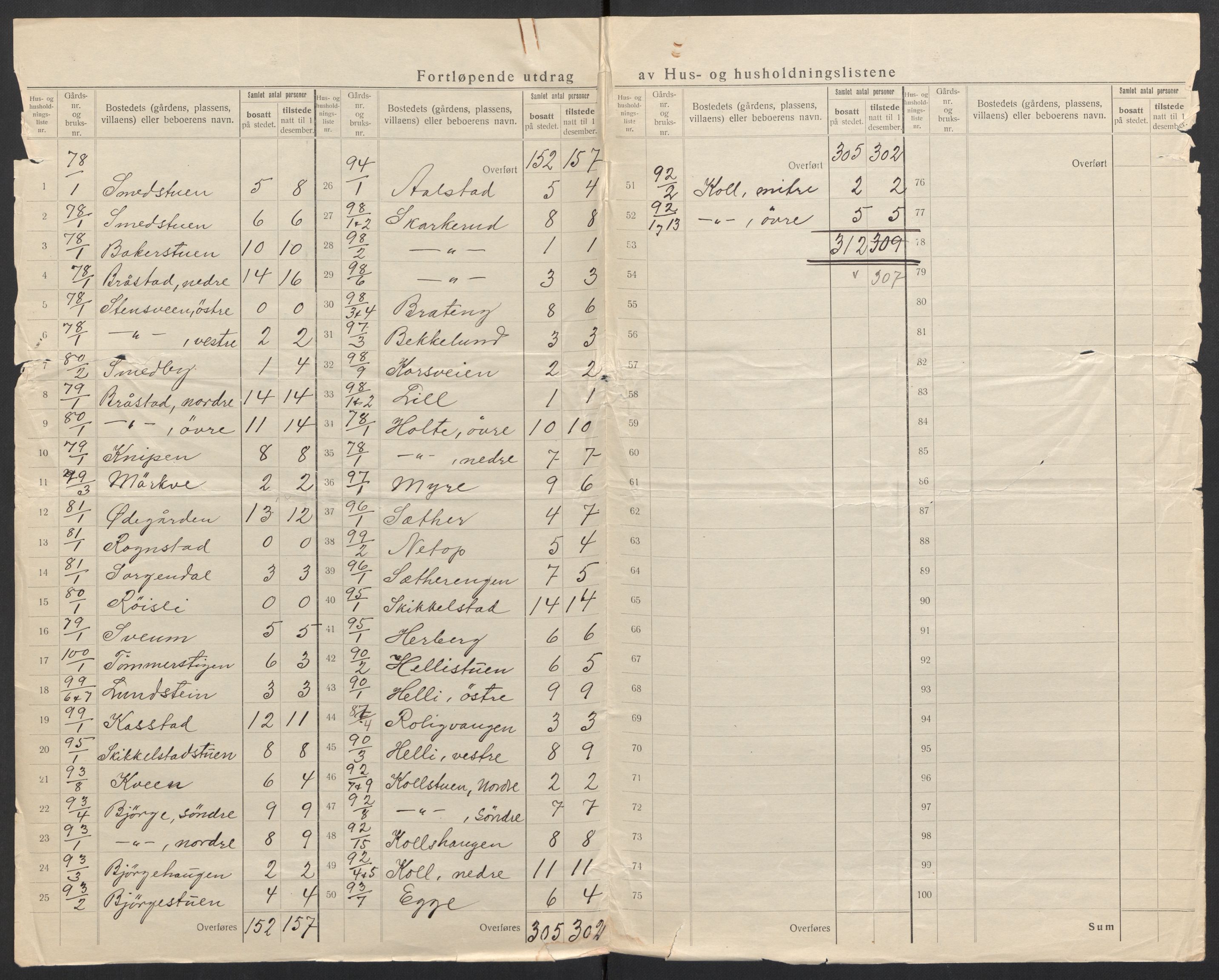 SAH, 1920 census for Vardal, 1920, p. 50