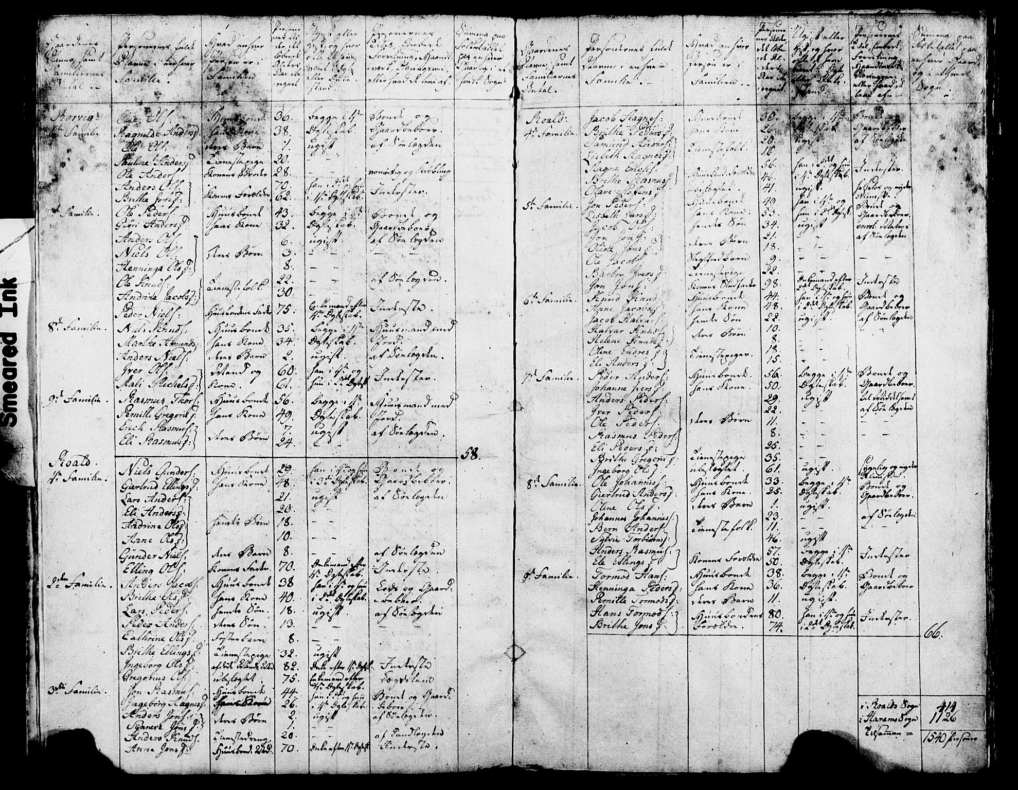 SAT, 1815 Census for Haram parish, 1815, p. 20