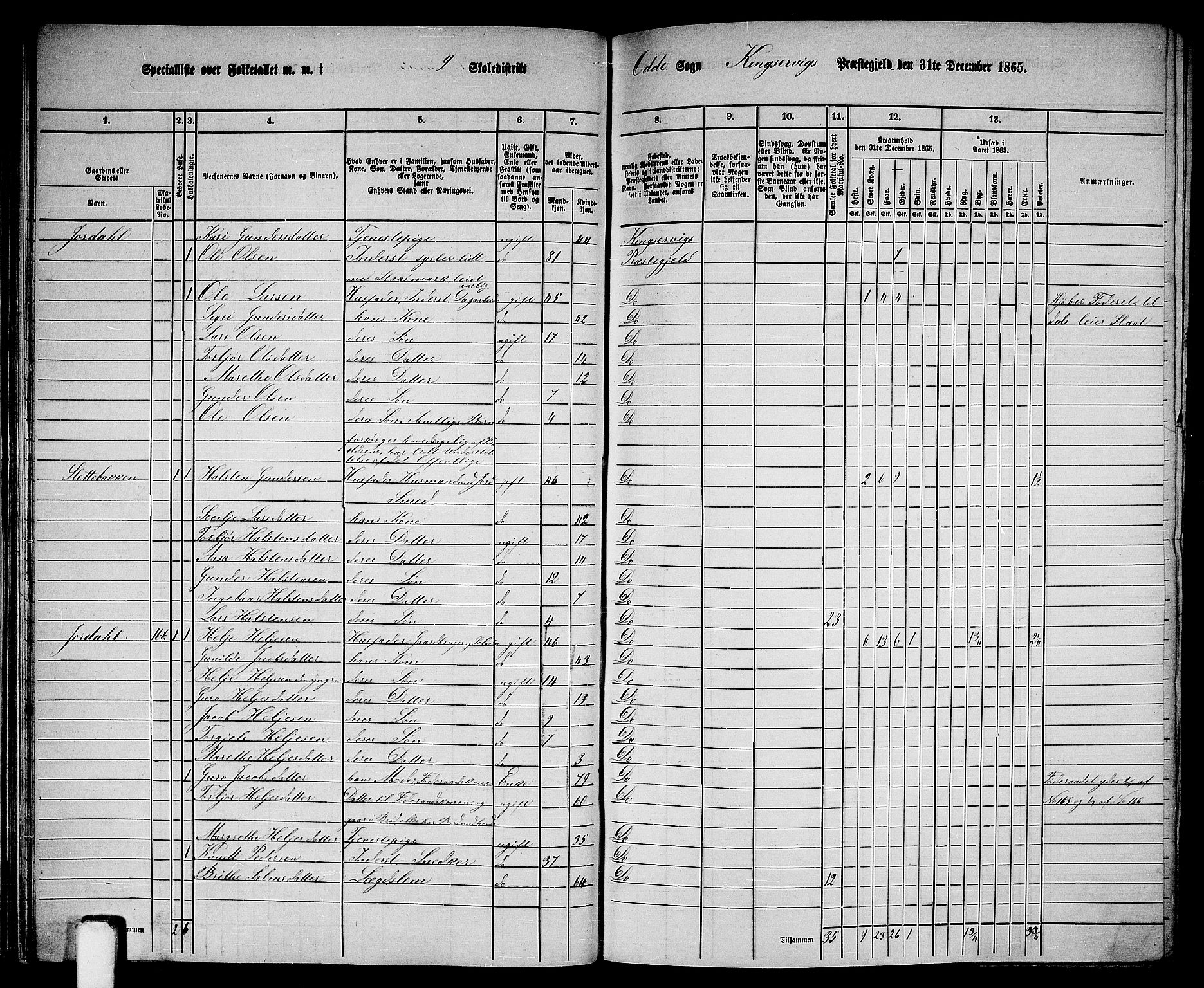 RA, 1865 census for Kinsarvik, 1865, p. 44