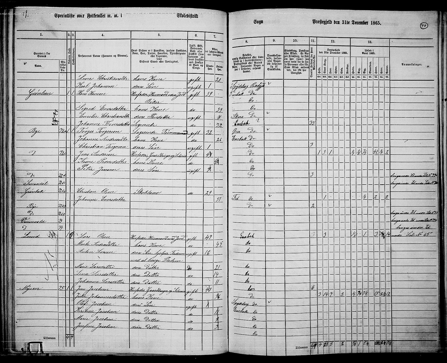 RA, 1865 census for Enebakk, 1865, p. 62