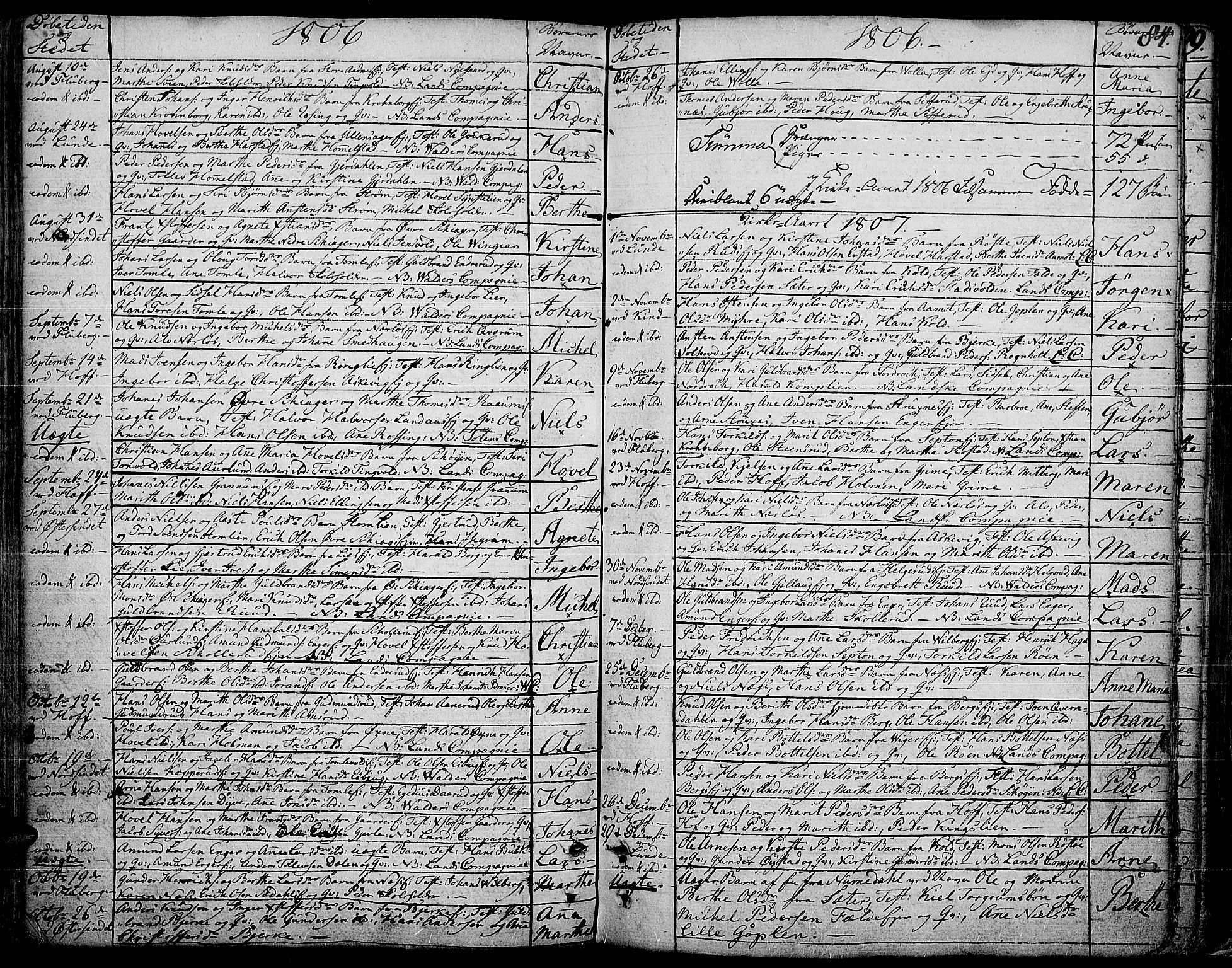 Land prestekontor, SAH/PREST-120/H/Ha/Haa/L0006: Parish register (official) no. 6, 1784-1813, p. 84