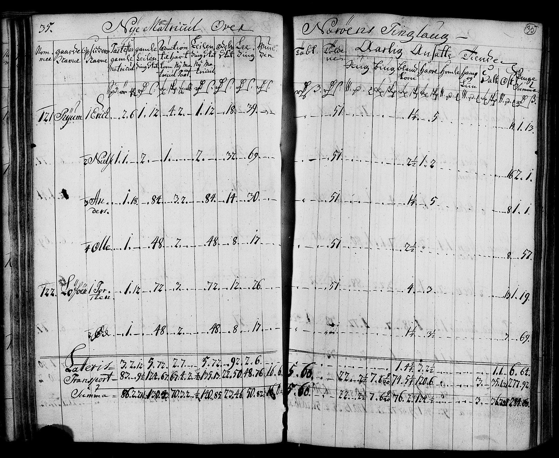 Rentekammeret inntil 1814, Realistisk ordnet avdeling, AV/RA-EA-4070/N/Nb/Nbf/L0169: Namdalen matrikkelprotokoll, 1723, p. 37