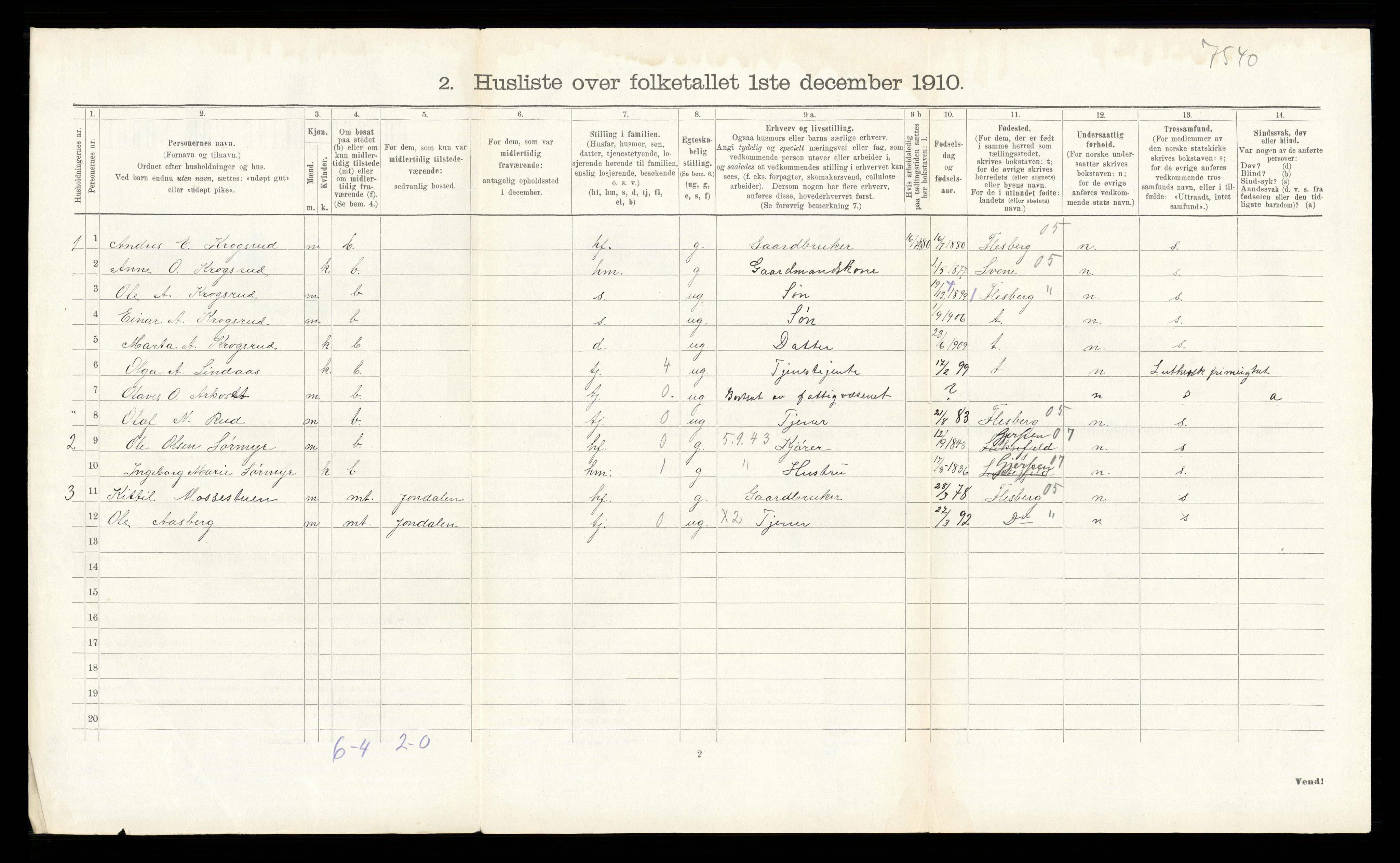 RA, 1910 census for Øvre Sandsvær, 1910, p. 266