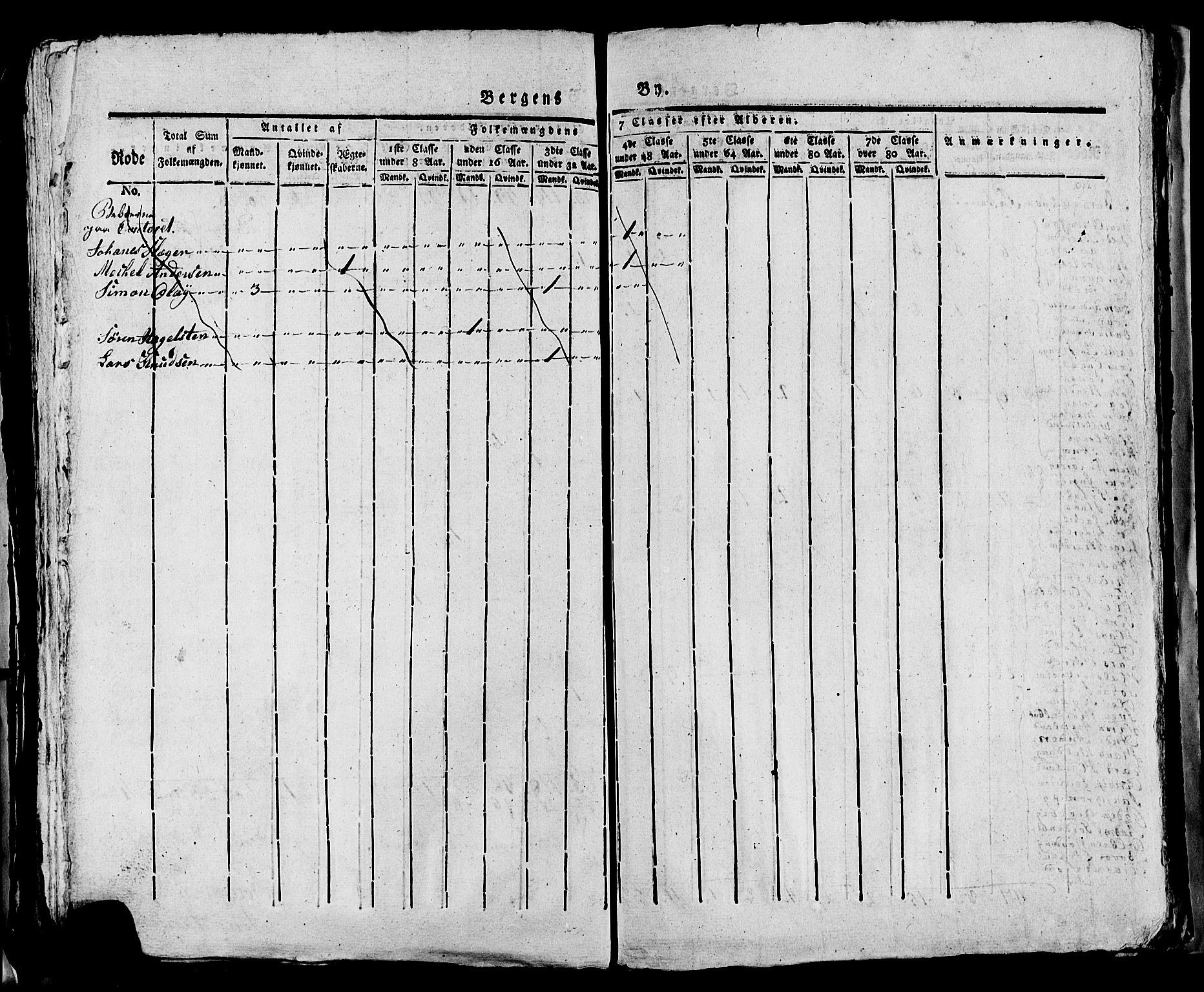 SAB, 1815 Census for Bergen, 1815, p. 1033