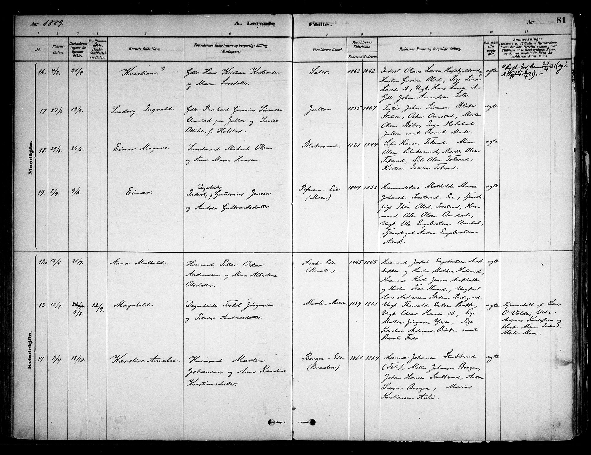 Sørum prestekontor Kirkebøker, AV/SAO-A-10303/F/Fa/L0007: Parish register (official) no. I 7, 1878-1914, p. 81