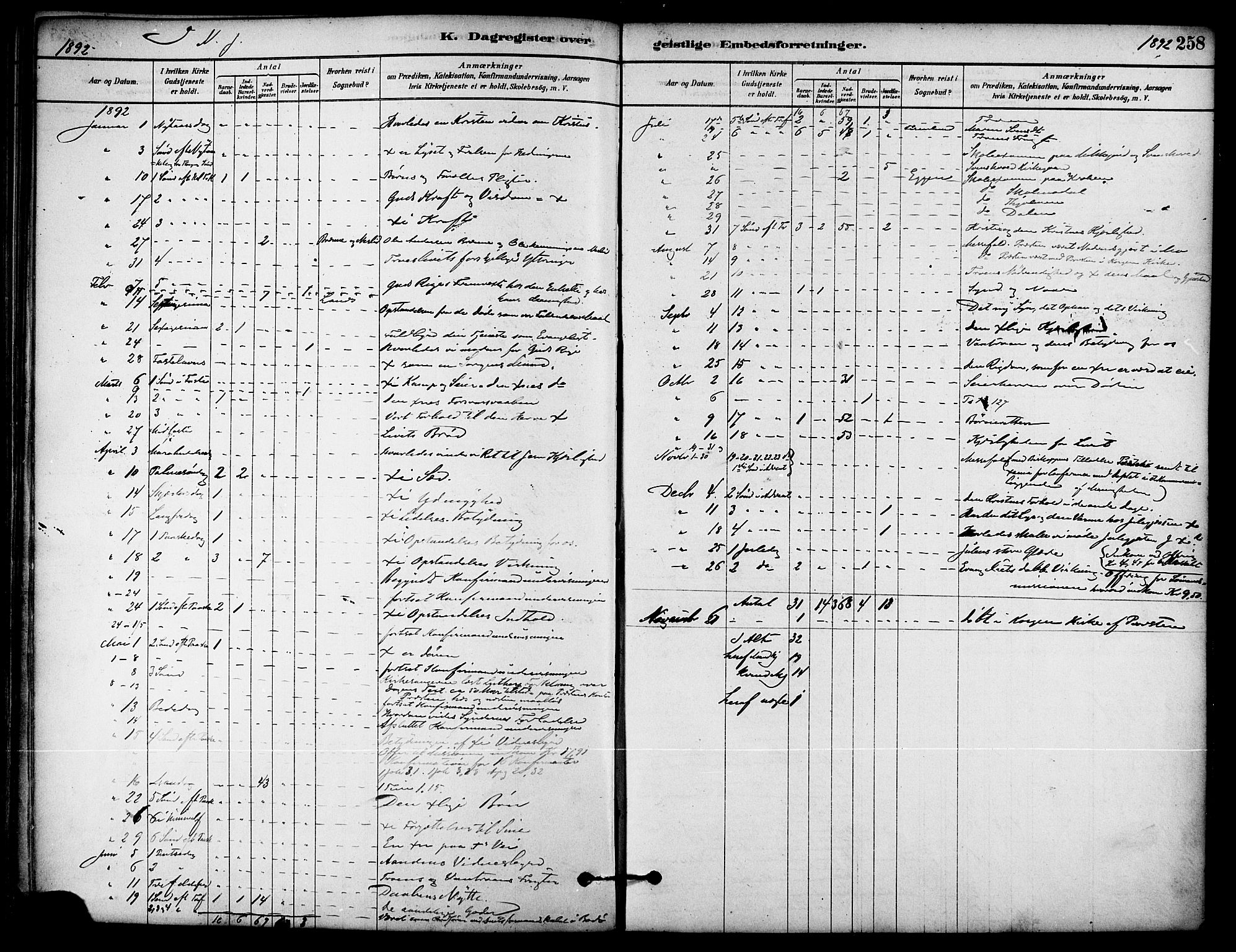 Ministerialprotokoller, klokkerbøker og fødselsregistre - Nordland, AV/SAT-A-1459/823/L0325: Parish register (official) no. 823A02, 1878-1898, p. 258