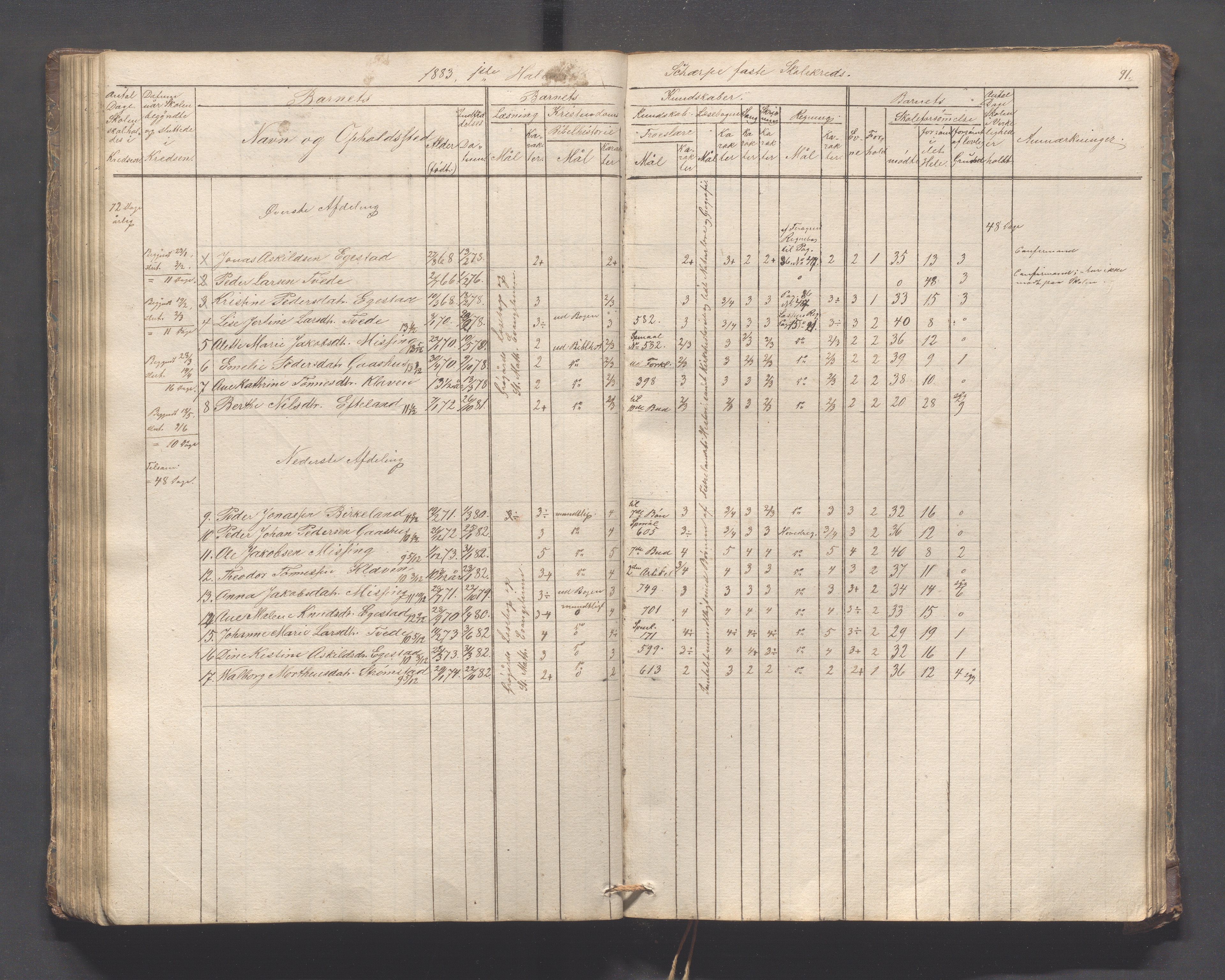 Helleland kommune - Skolekommisjonen/skolestyret, IKAR/K-100486/H/L0005: Skoleprotokoll - Lomeland, Skjerpe, Ramsland, 1845-1891, p. 91