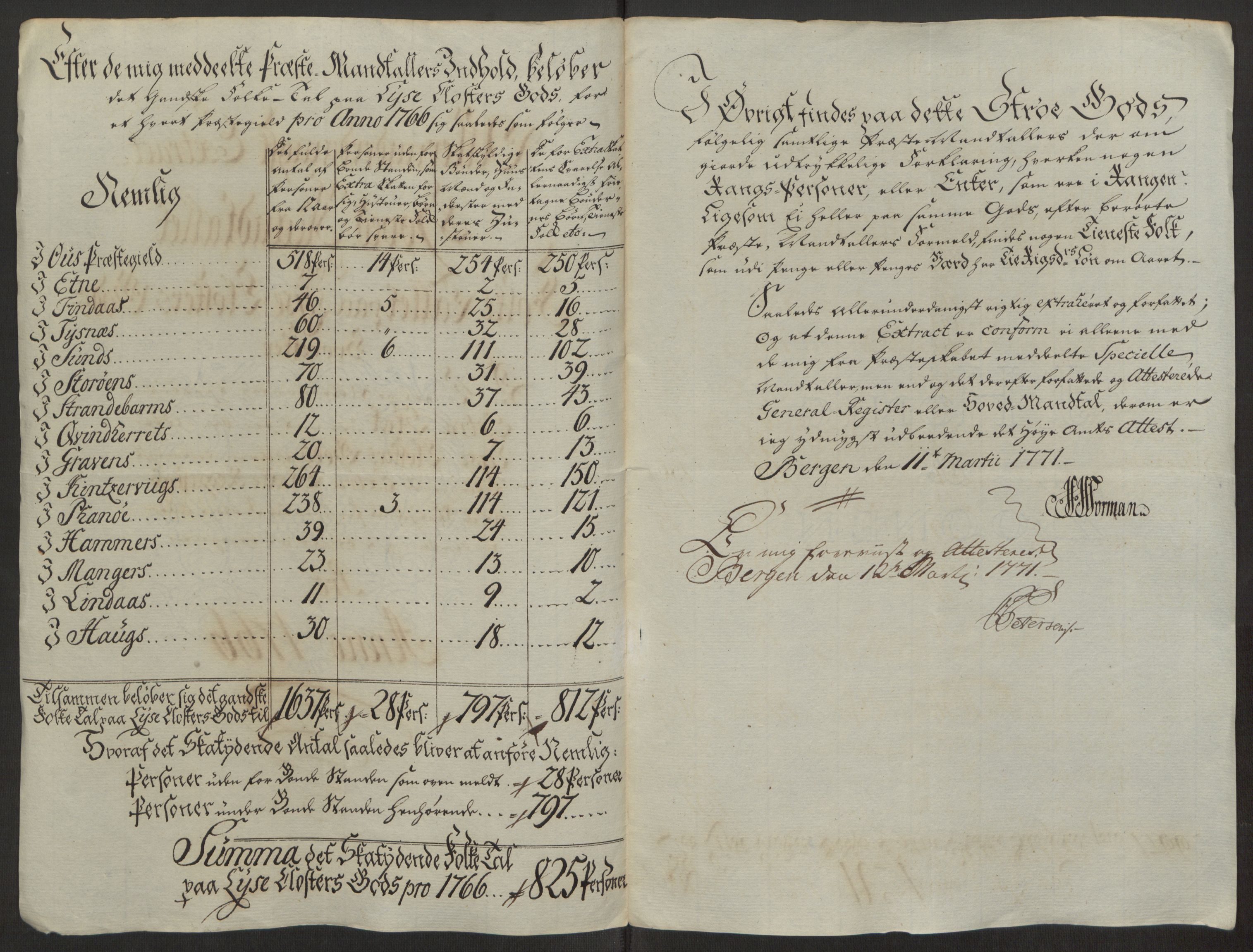 Rentekammeret inntil 1814, Reviderte regnskaper, Fogderegnskap, RA/EA-4092/R50/L3180: Ekstraskatten Lyse kloster, 1762-1783, p. 157