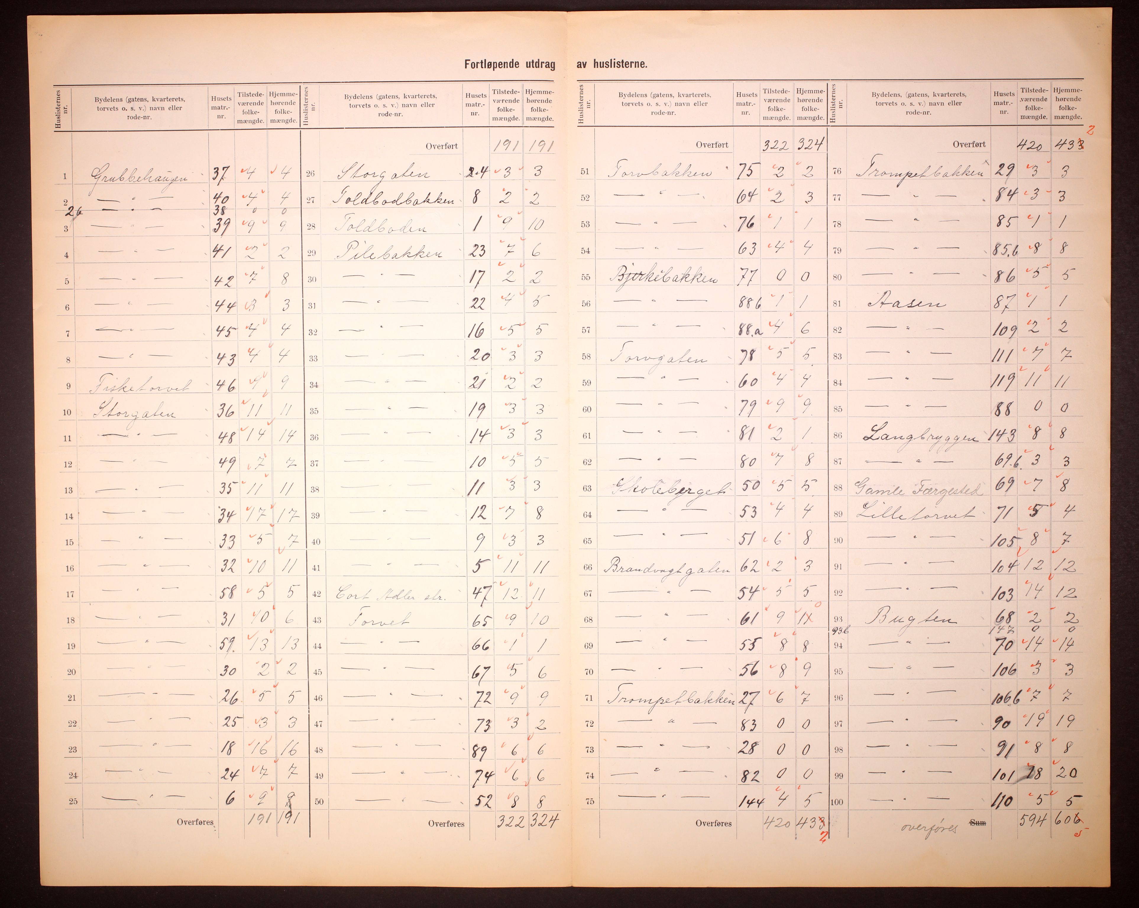 RA, 1910 census for Brevik, 1910, p. 5