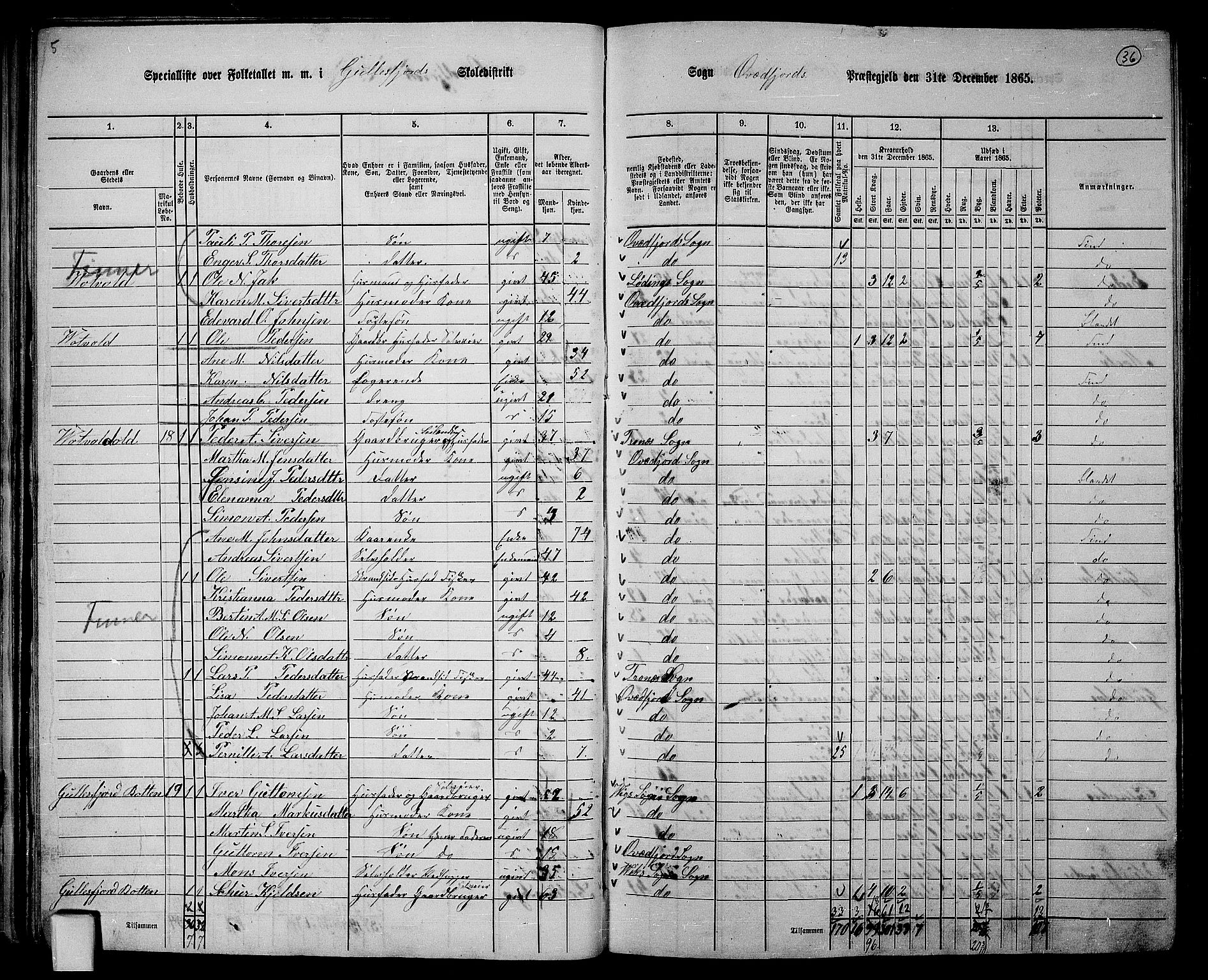 RA, 1865 census for Kvæfjord, 1865, p. 32