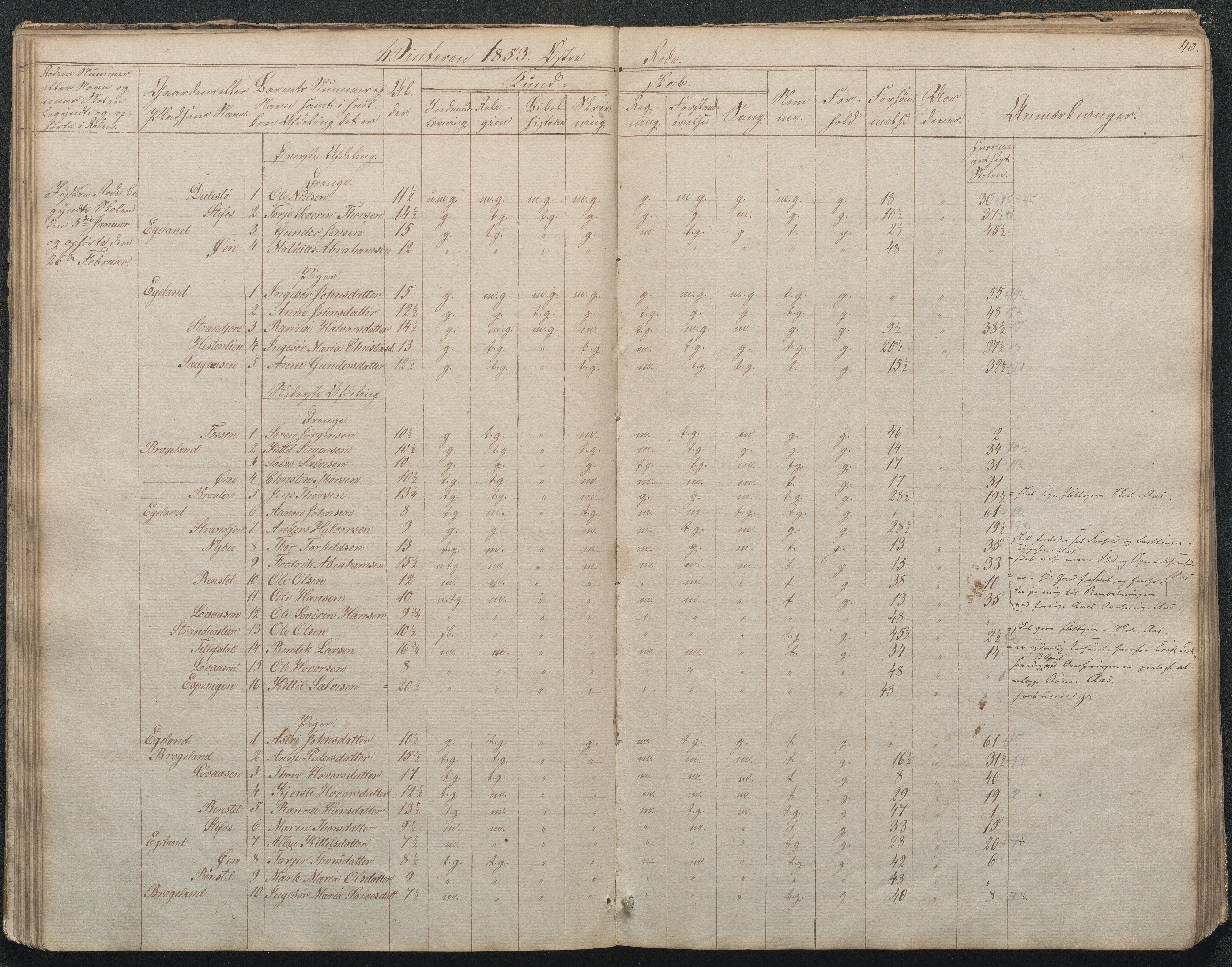 Gjerstad Kommune, Gjerstad Skole, AAKS/KA0911-550a/F02/L0002: Skolejournal/protokoll 7.skoledistrikt, 1844-1886, p. 40