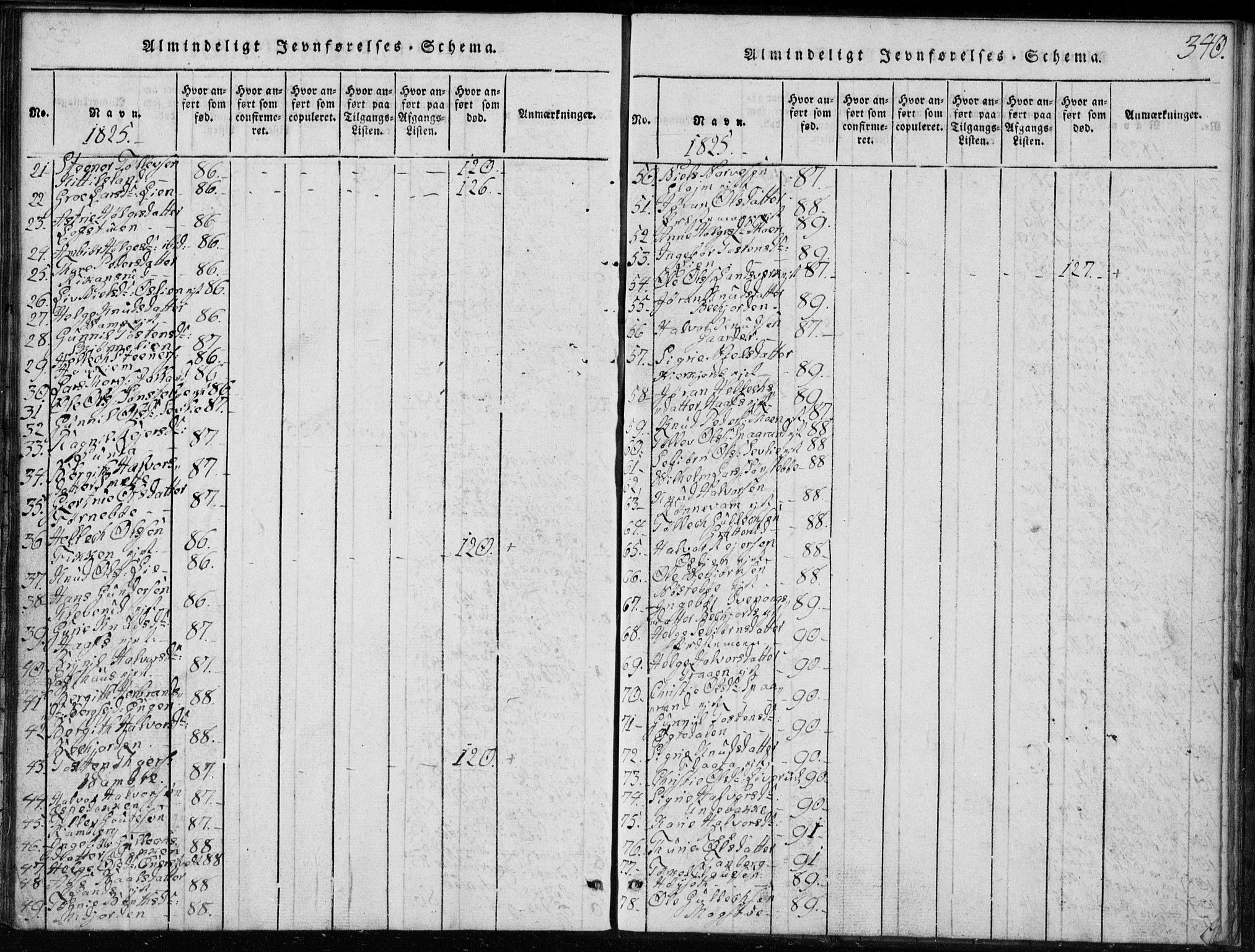 Rollag kirkebøker, AV/SAKO-A-240/G/Ga/L0001: Parish register (copy) no. I 1, 1814-1831, p. 340