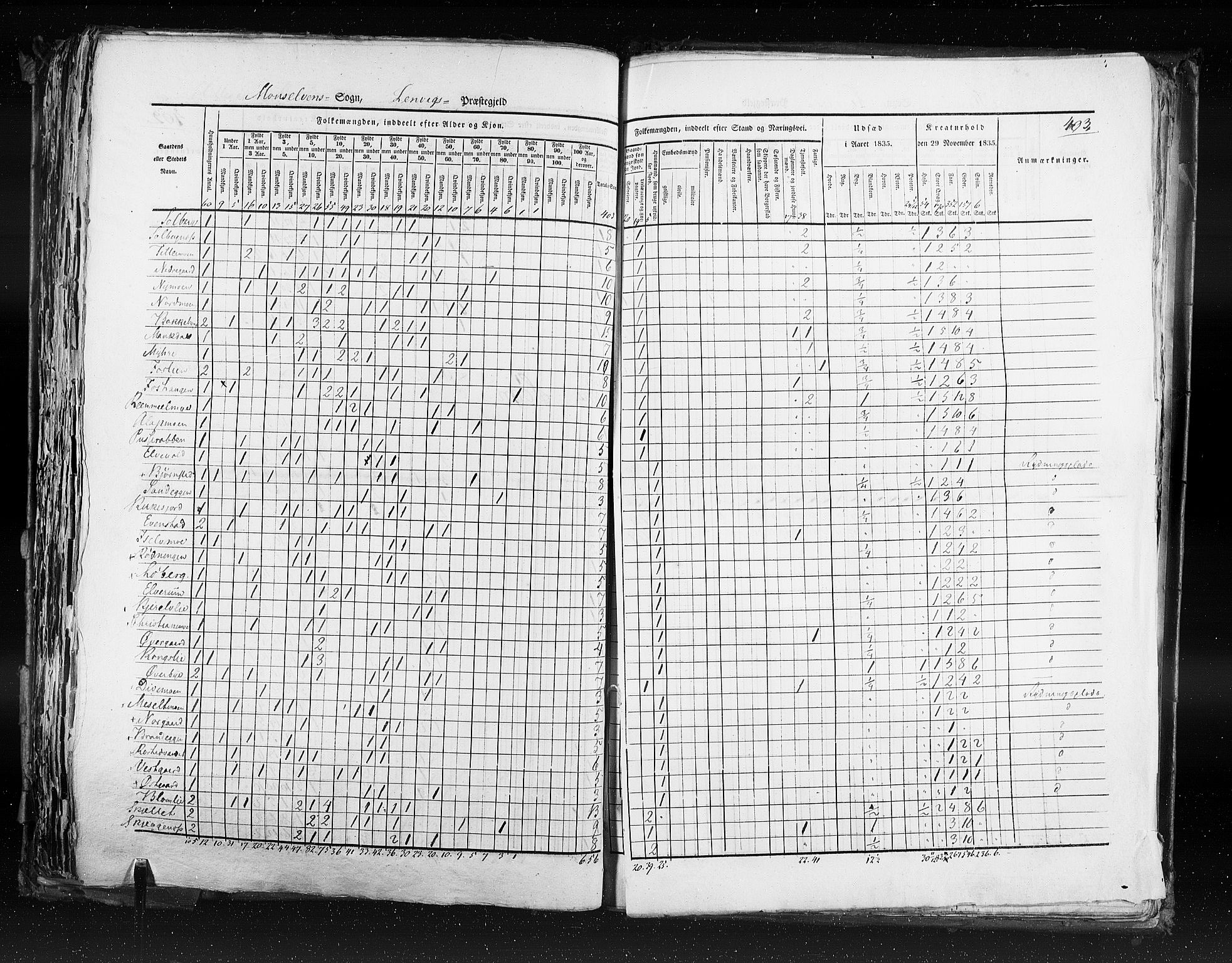 RA, Census 1835, vol. 9: Nordre Trondhjem amt, Nordland amt og Finnmarken amt, 1835, p. 403