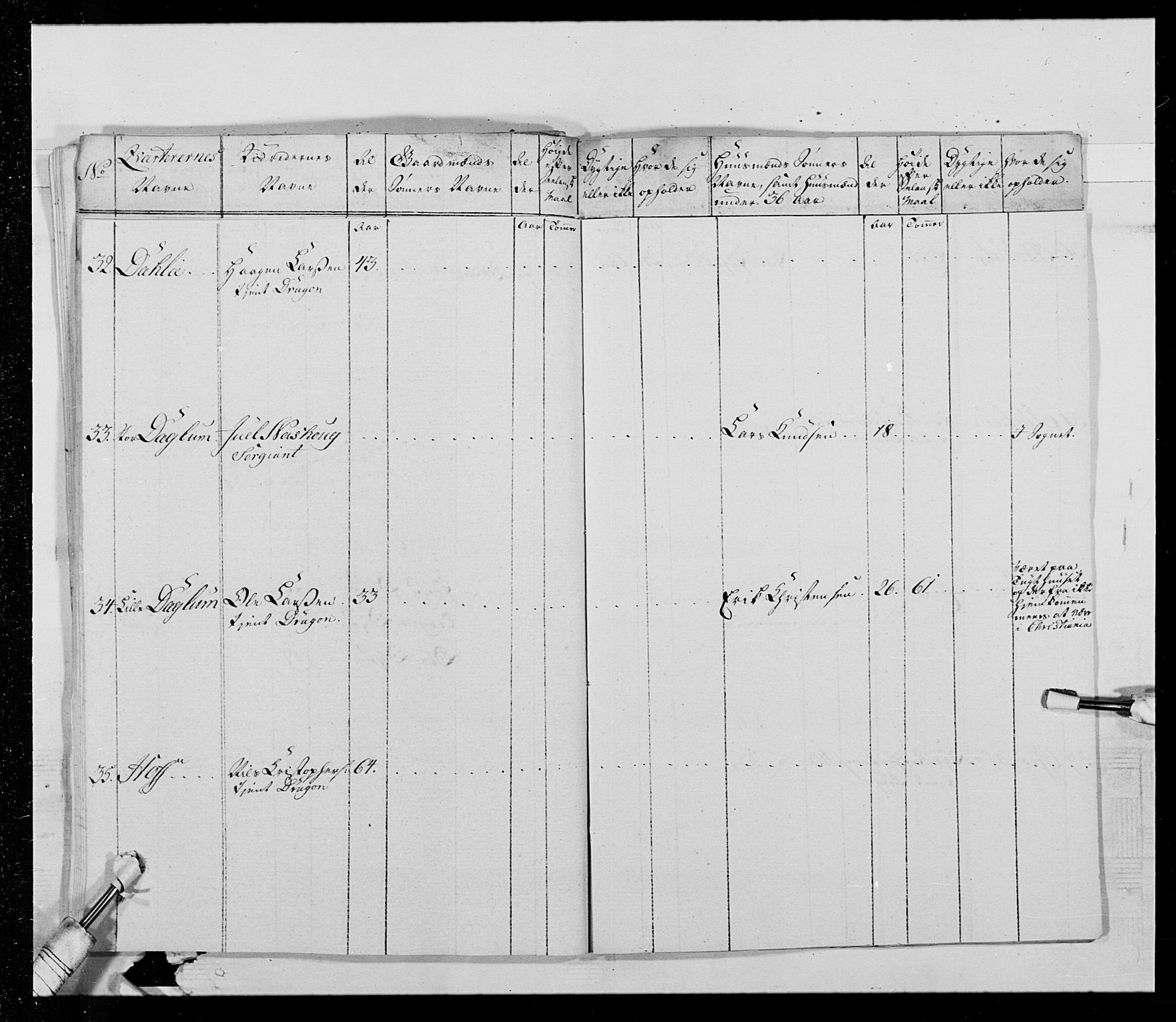 Generalitets- og kommissariatskollegiet, Det kongelige norske kommissariatskollegium, AV/RA-EA-5420/E/Eh/L0015: Opplandske dragonregiment, 1784-1789, p. 414