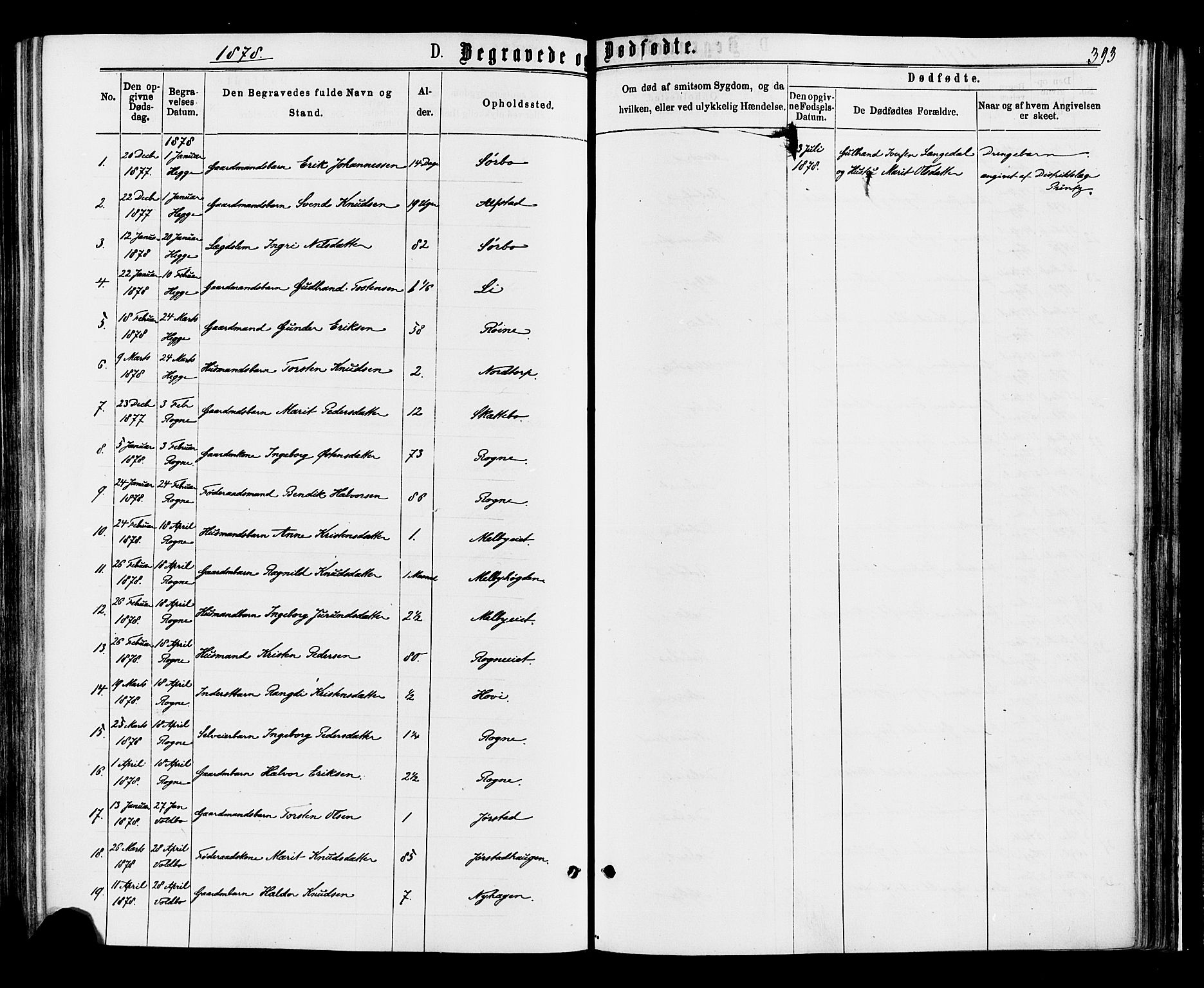 Øystre Slidre prestekontor, SAH/PREST-138/H/Ha/Haa/L0002: Parish register (official) no. 2, 1874-1886, p. 393