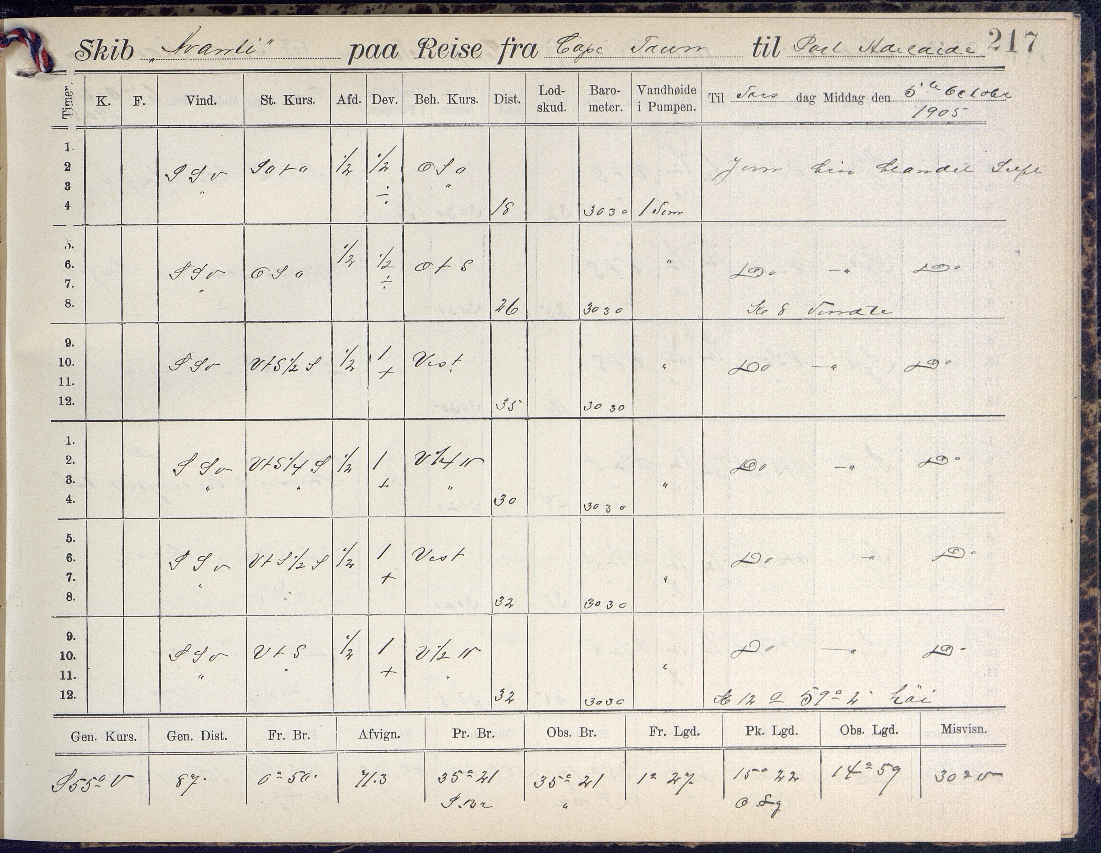 Fartøysarkivet, AAKS/PA-1934/F/L0042/0002: Flere fartøy (se mappenivå) / Avanti (ex. Antonin) (fregatt), 1904-1906, p. 217