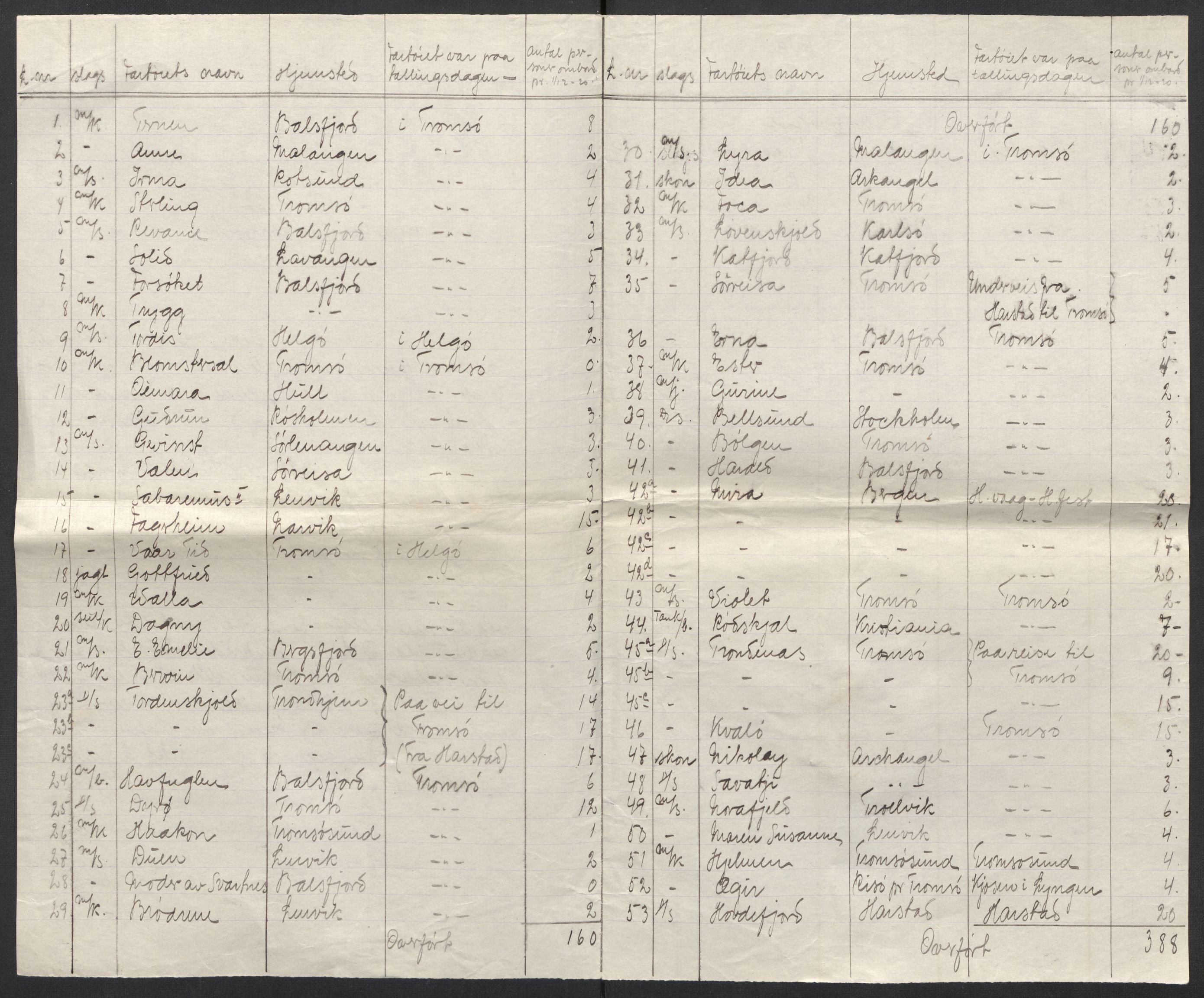 SATØ, 1920 census for Tromsø, 1920, p. 27933