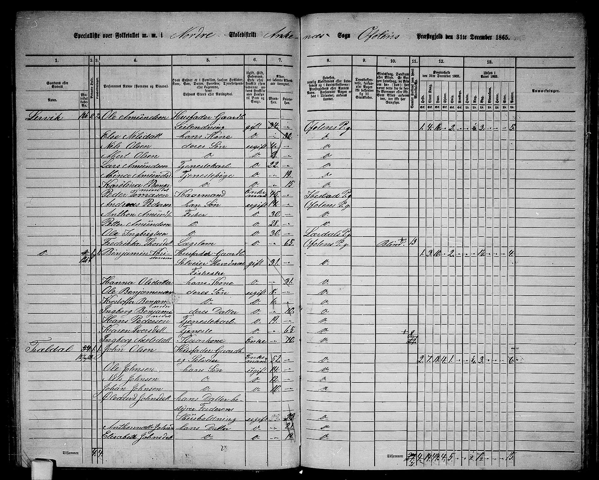 RA, 1865 census for Ofoten, 1865, p. 121