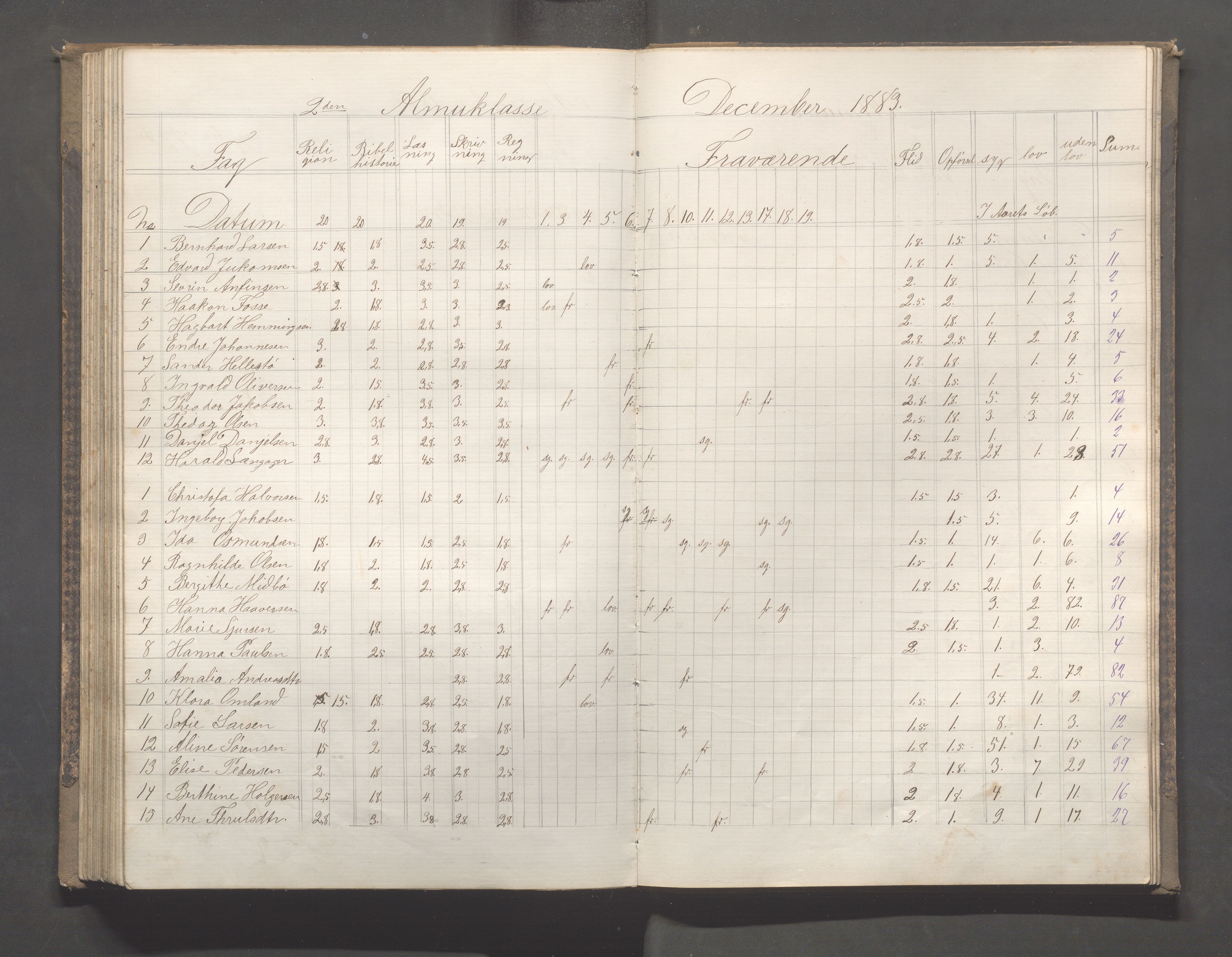 Skudeneshavn kommune - Skudeneshavn skole, IKAR/A-373/F/L0005: Karakterprotokoll, 1878-1886, p. 153