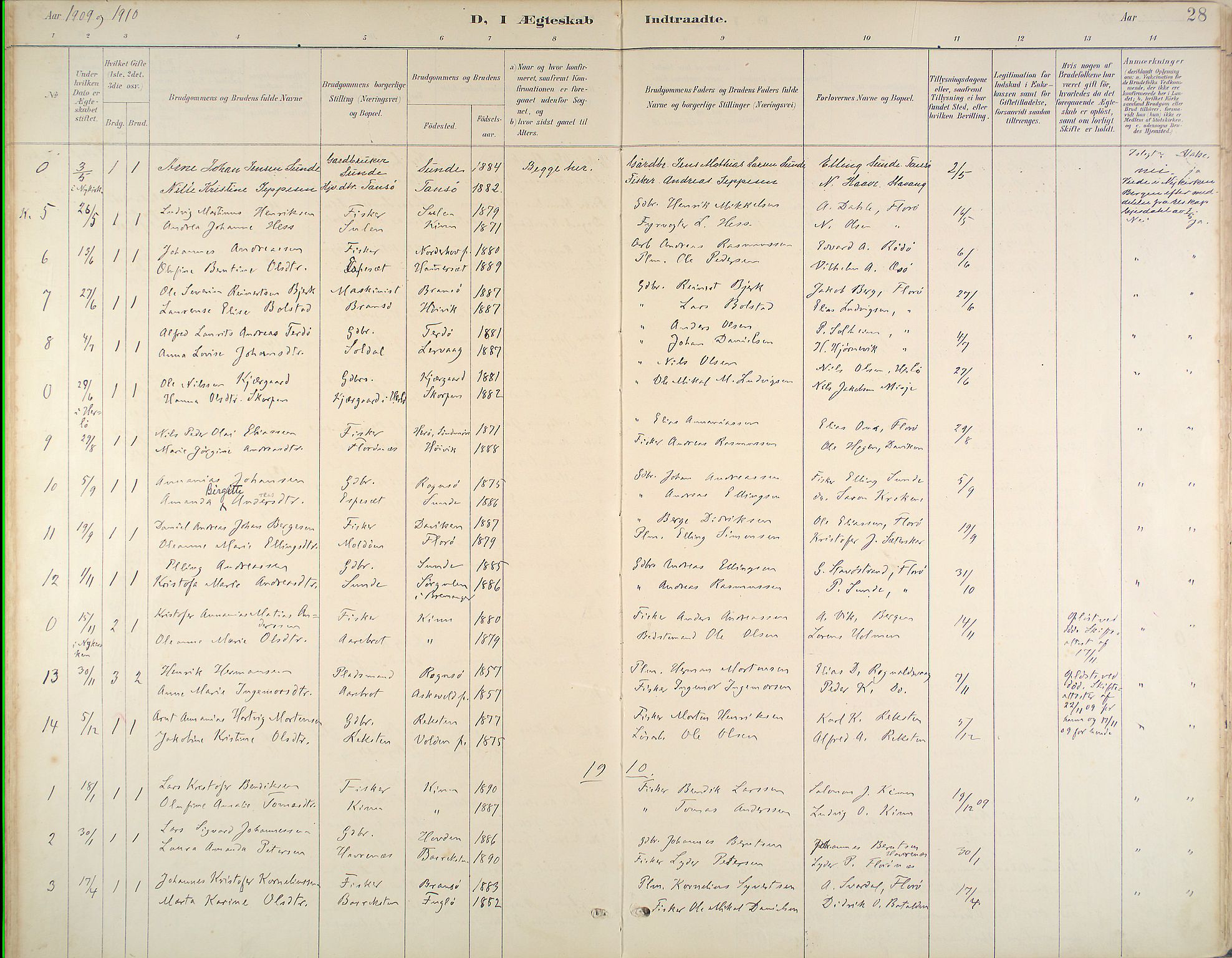 Kinn sokneprestembete, SAB/A-80801/H/Haa/Haab/L0011: Parish register (official) no. B 11, 1886-1936, p. 28