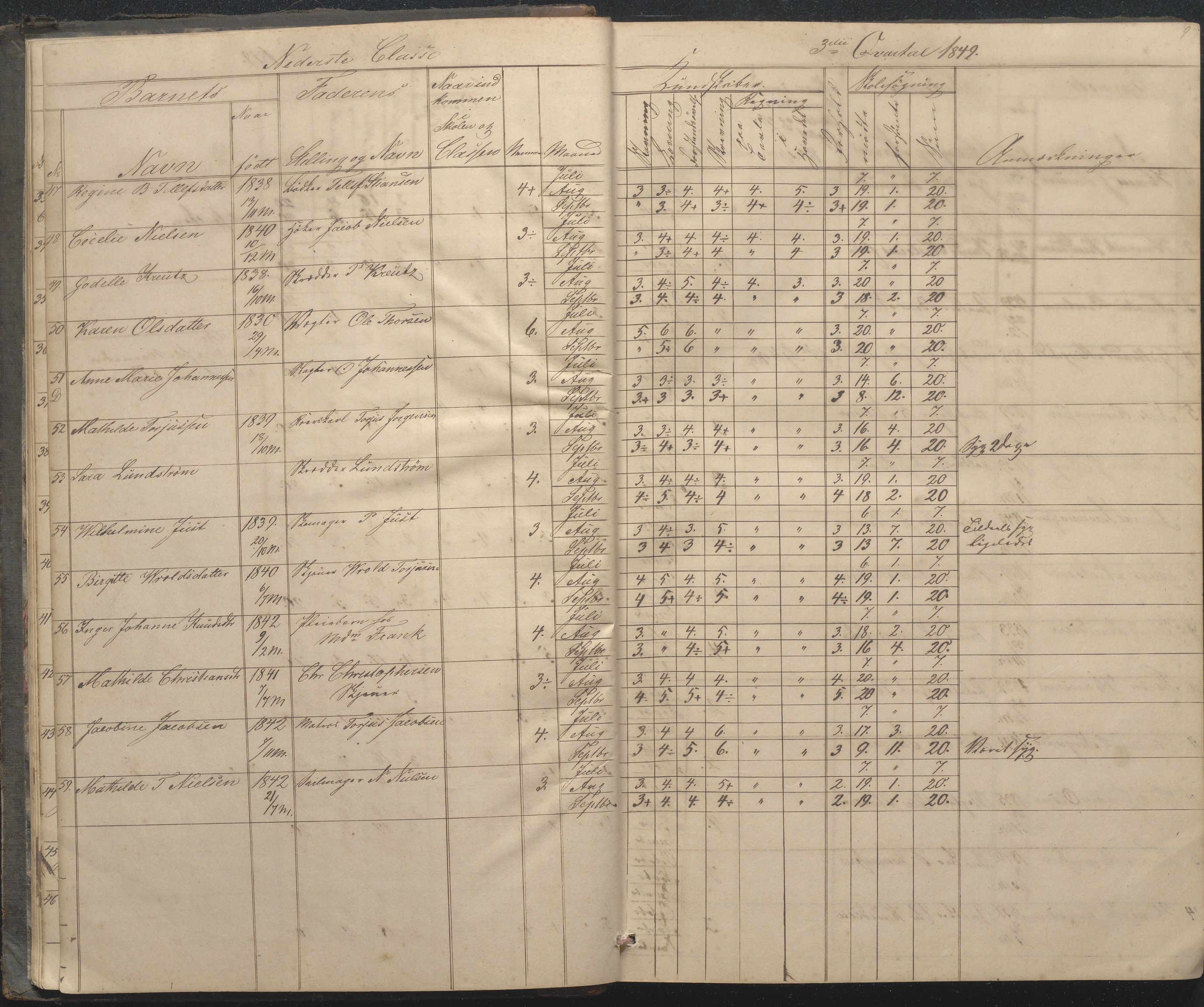 Arendal kommune, Katalog I, AAKS/KA0906-PK-I/07/L0033: "Protokoll over de skolepliktige børn i Almueskolens mellemste og nederste cklasse", 1849-1862, p. 9