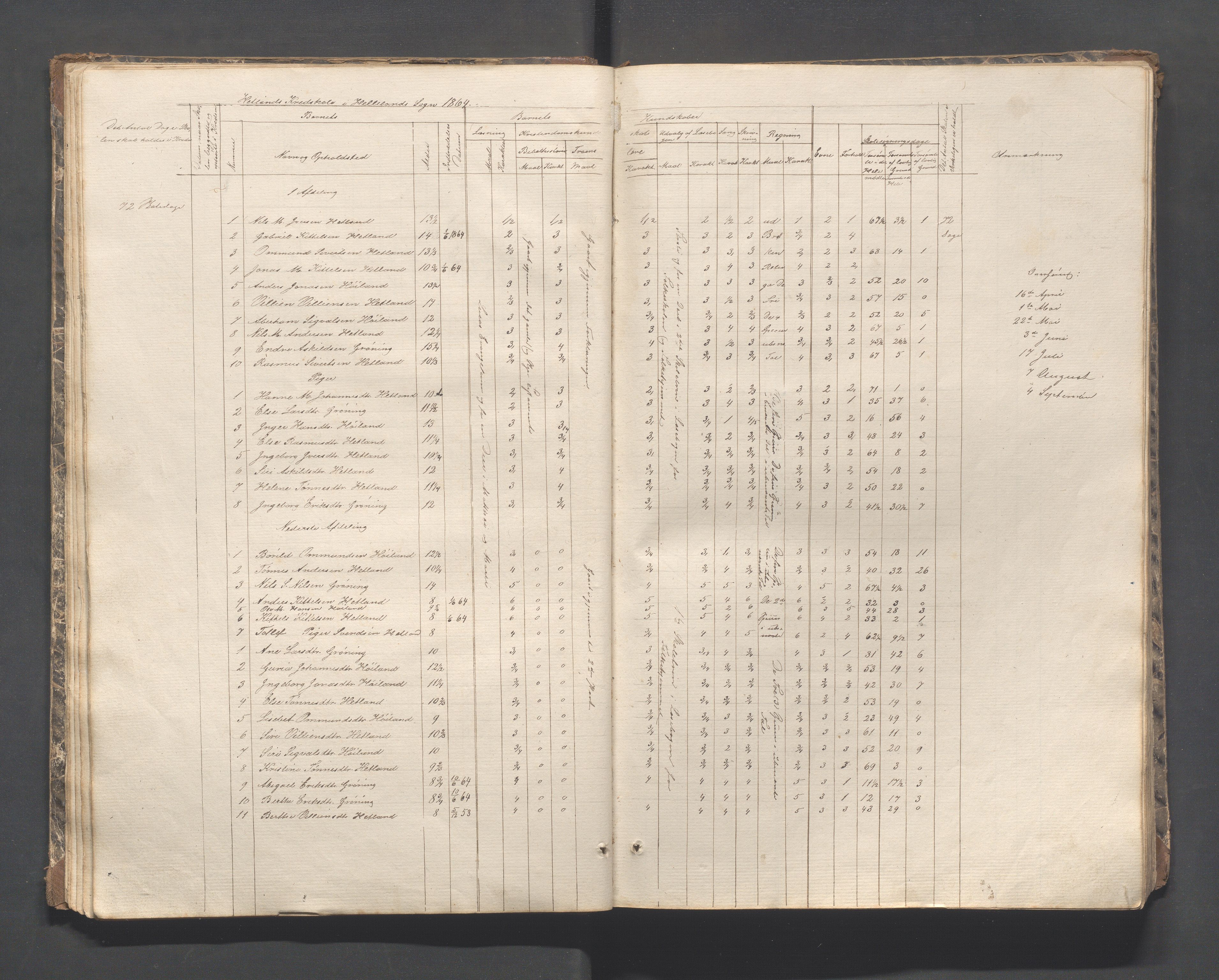 Helleland kommune - Skolekommisjonen/skolestyret, IKAR/K-100486/H/L0002: Skoleprotokoll - Søndre distrikt, 1859-1890, p. 18