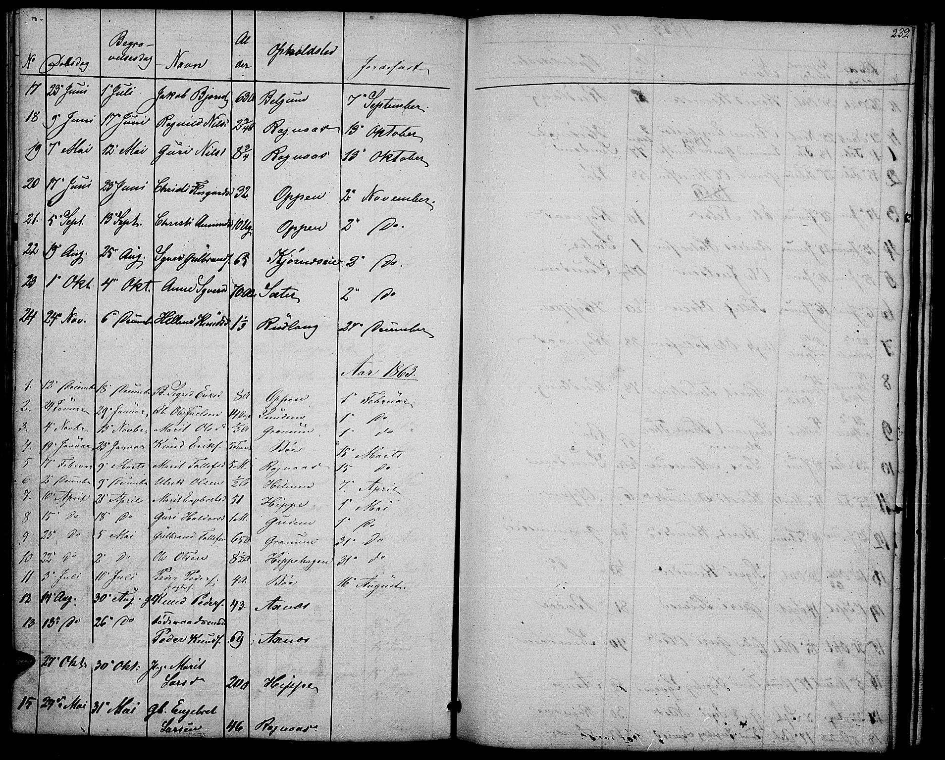 Nord-Aurdal prestekontor, SAH/PREST-132/H/Ha/Hab/L0004: Parish register (copy) no. 4, 1842-1882, p. 232