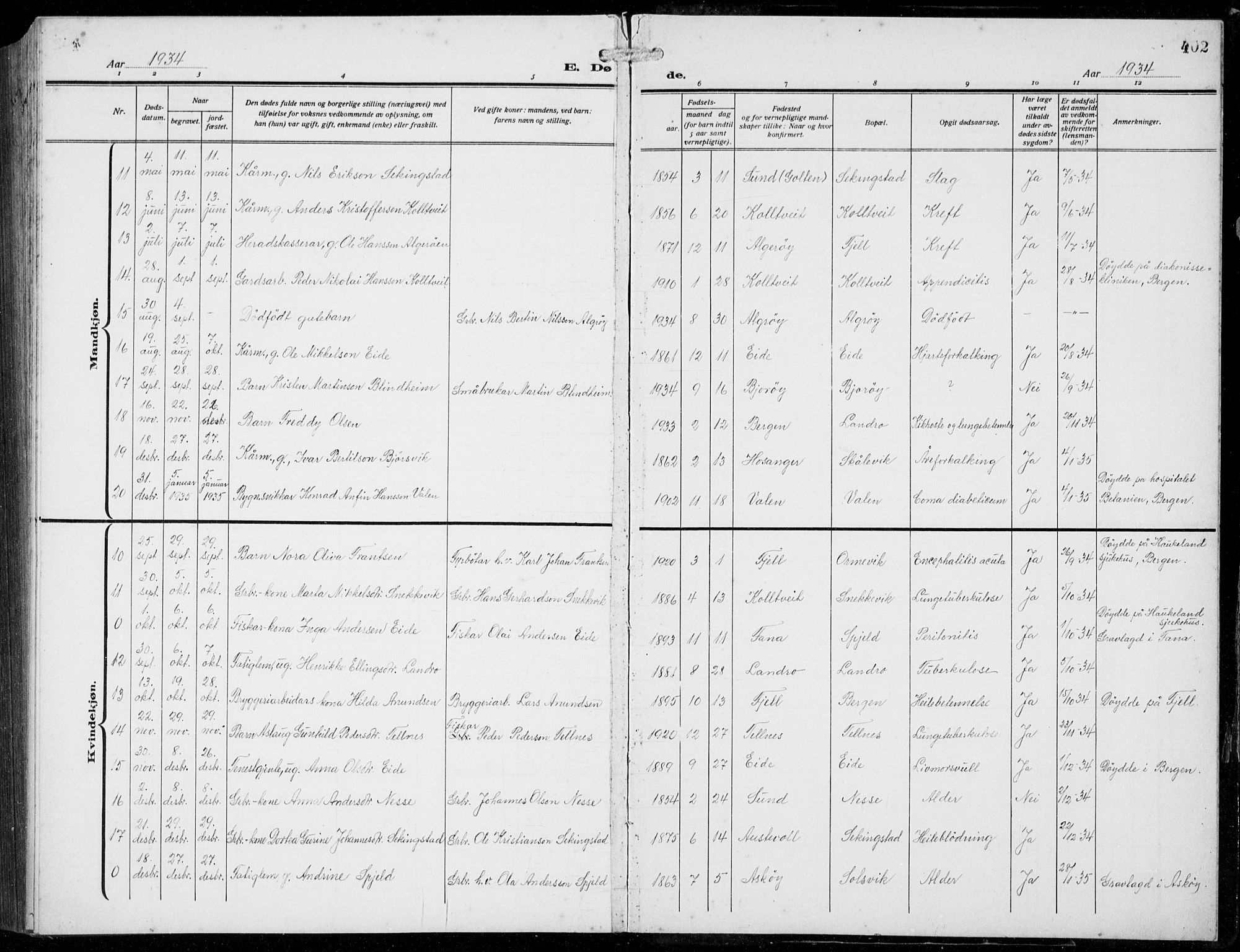 Fjell sokneprestembete, AV/SAB-A-75301/H/Hab: Parish register (copy) no. A  6, 1918-1936, p. 402