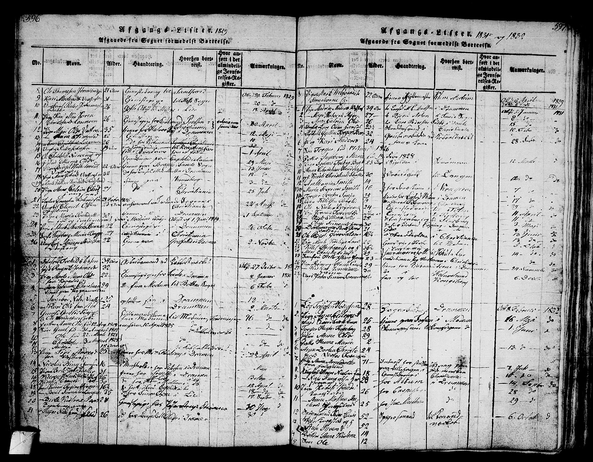 Eiker kirkebøker, AV/SAKO-A-4/G/Ga/L0001: Parish register (copy) no. I 1, 1814-1832, p. 596-597