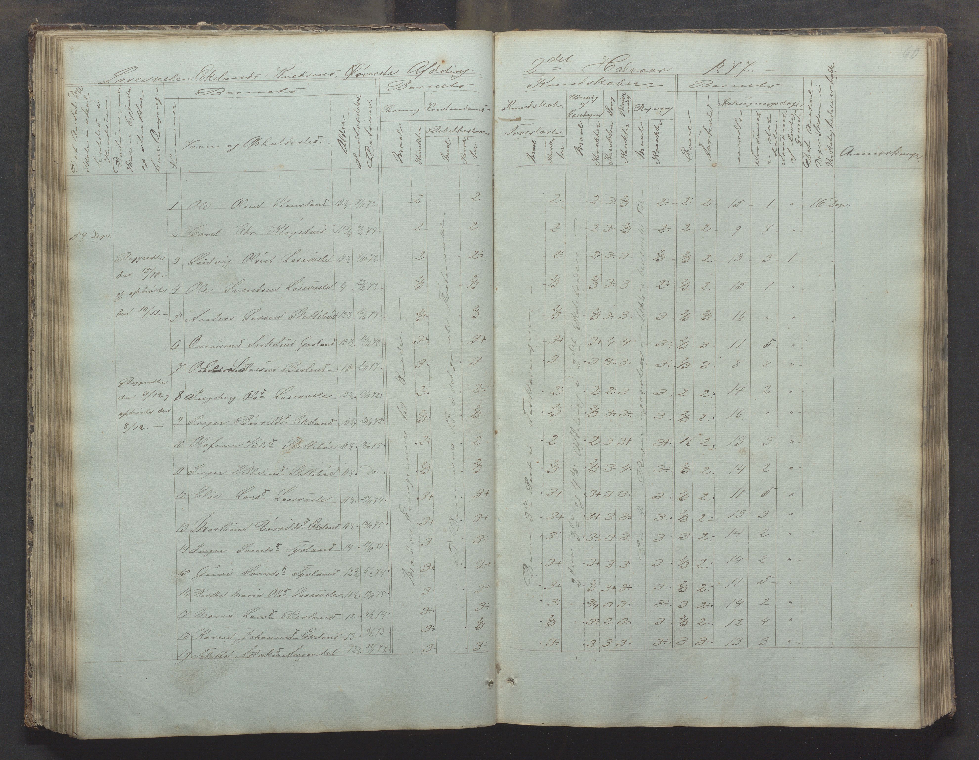 Bjerkreim kommune - Skulestyret, IKAR/K-101539/H/L0002: Skolejournal for vestre skuledistrikt, 1858-1894, p. 59b-60a