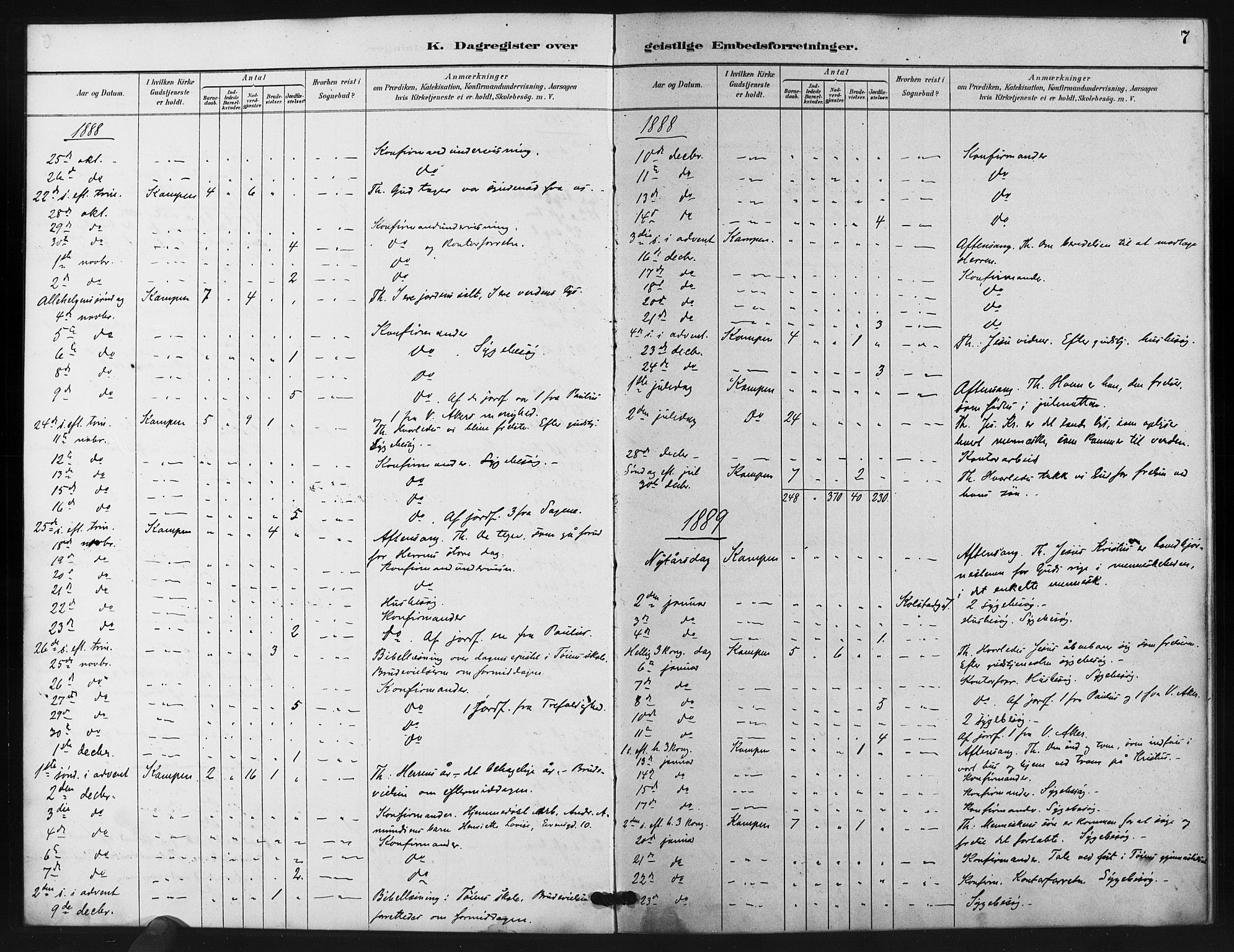 Kampen prestekontor Kirkebøker, SAO/A-10853/I/Ib/L0001: Diary records no. 1, 1887-1900, p. 7
